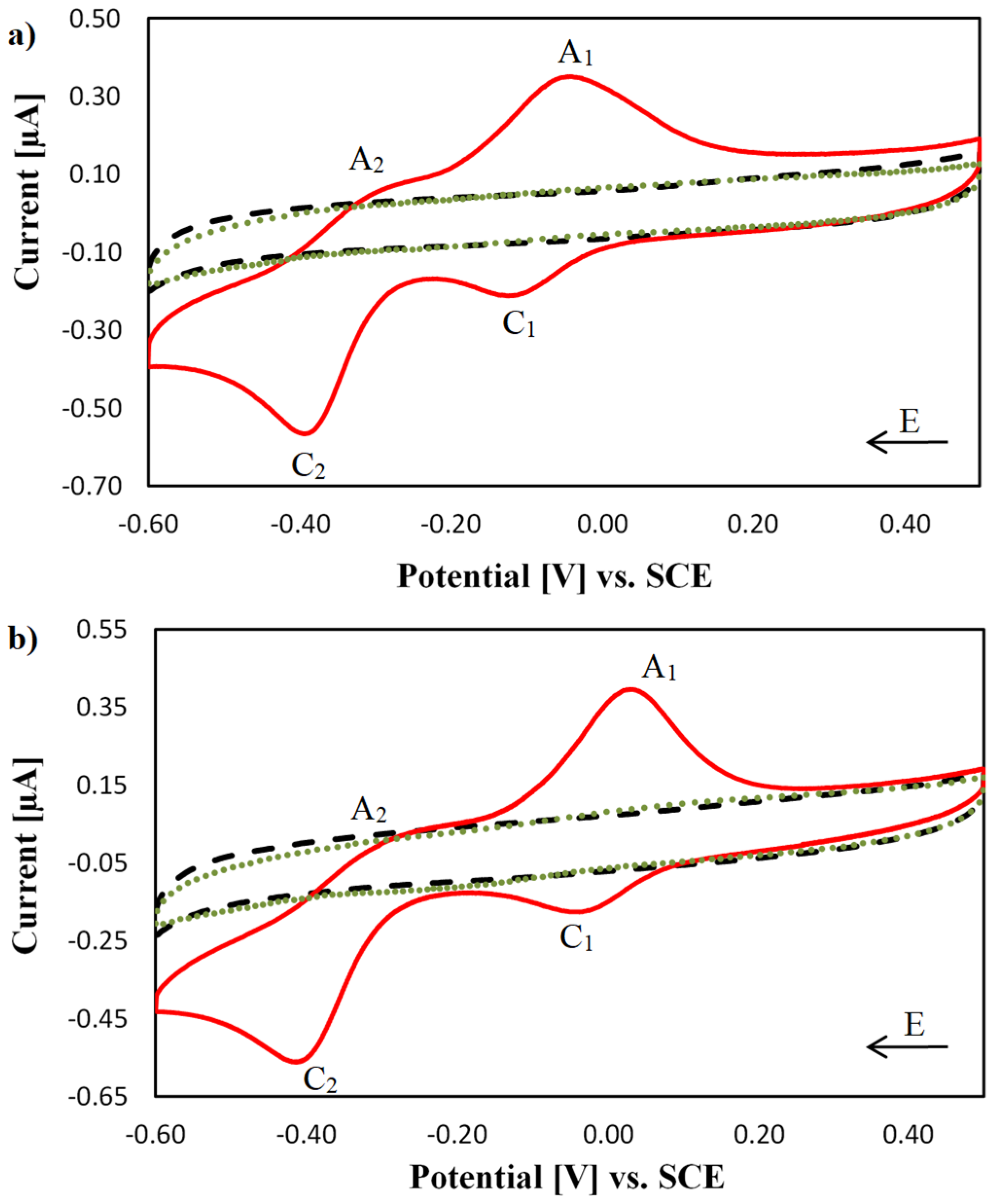 Molecules 27 00645 g003