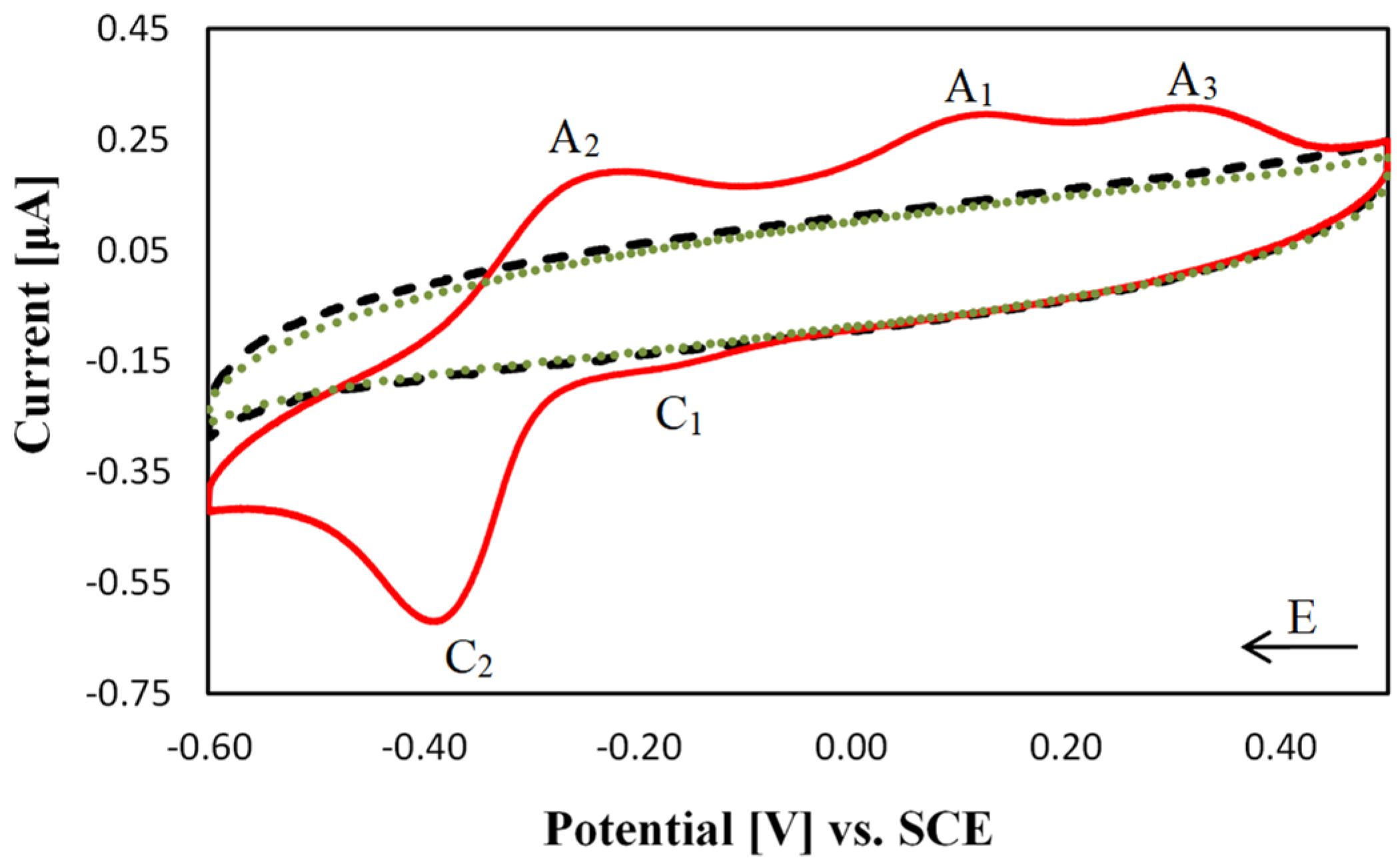 Molecules 27 00645 g004