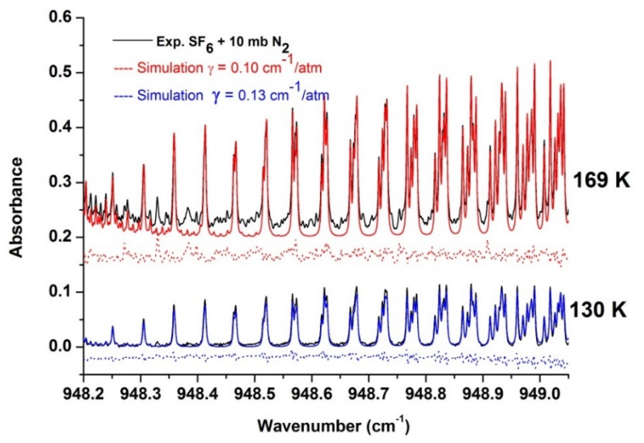 Molecules 27 00646 g004 550