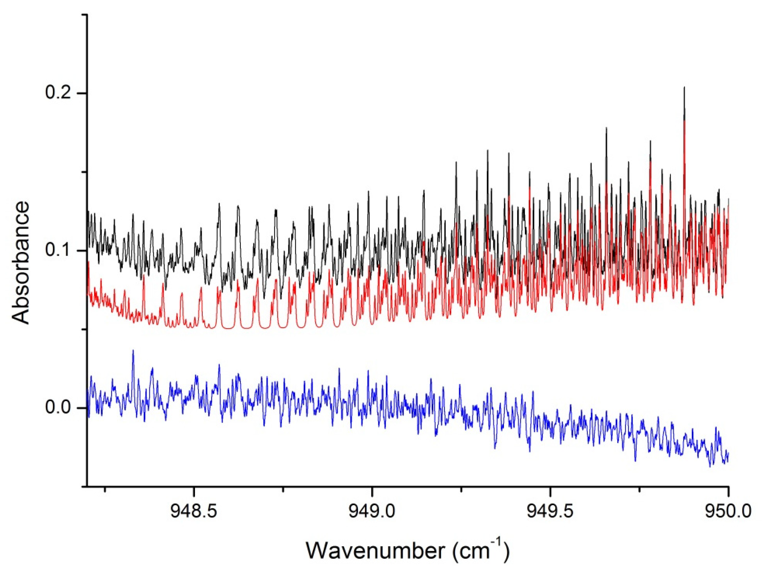 Molecules 27 00646 g005 550