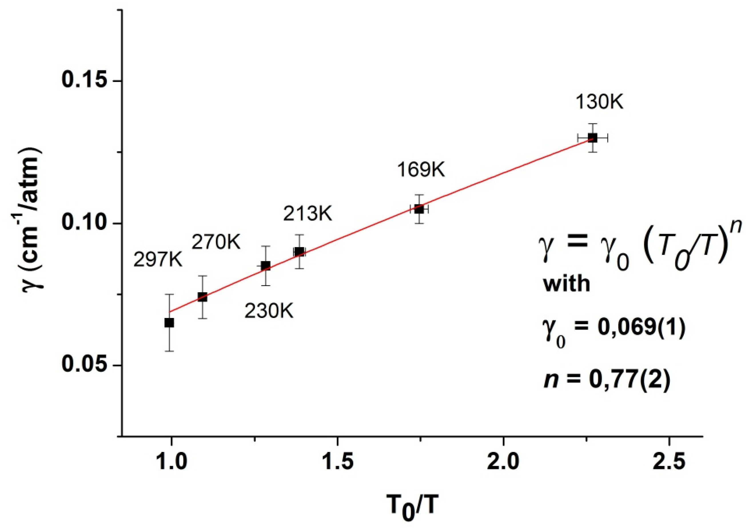 Molecules 27 00646 g006 550