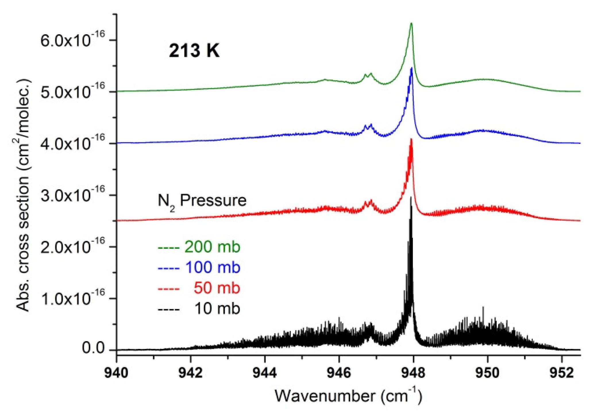 Molecules 27 00646 g008 550