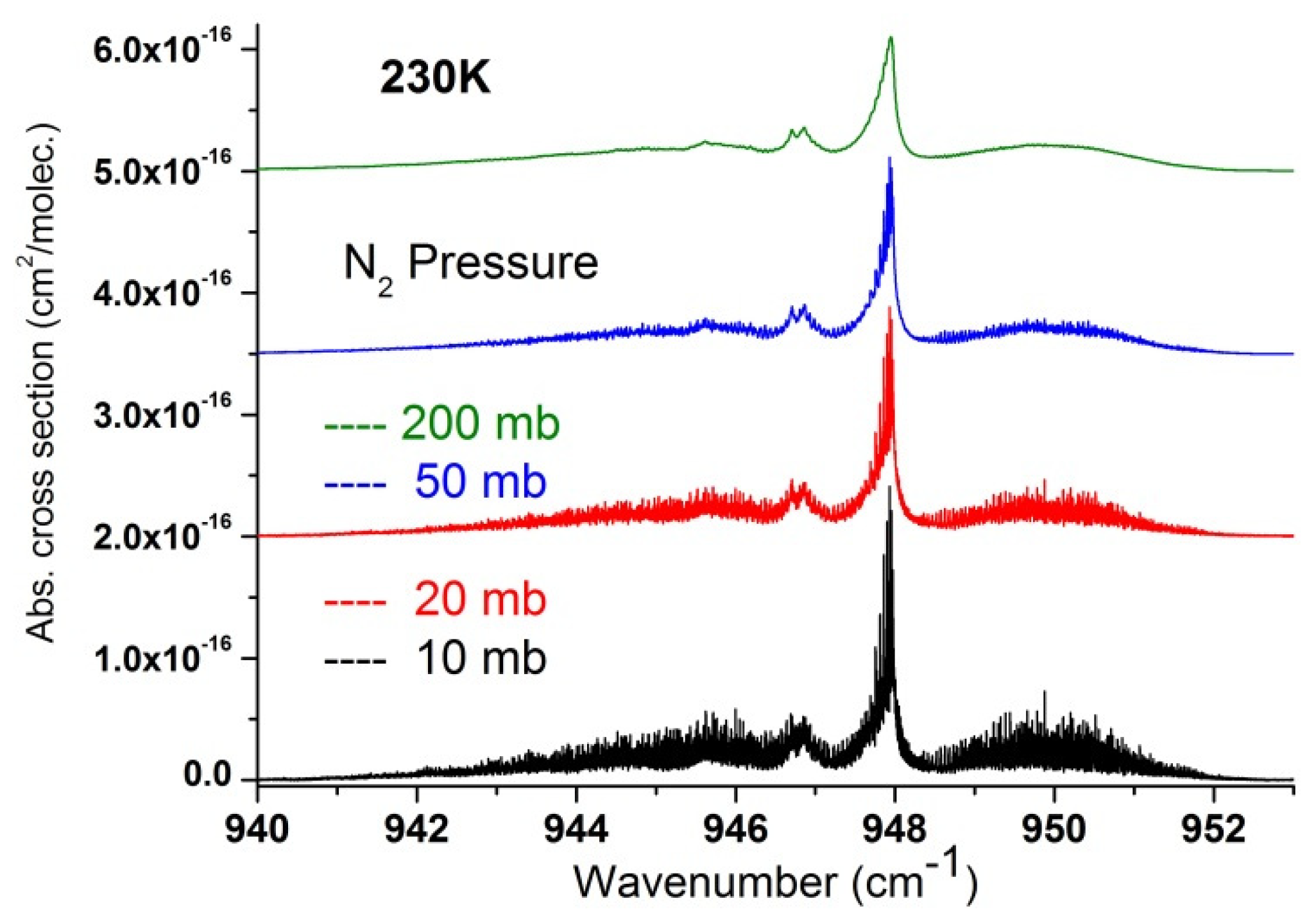 Molecules 27 00646 g009 550