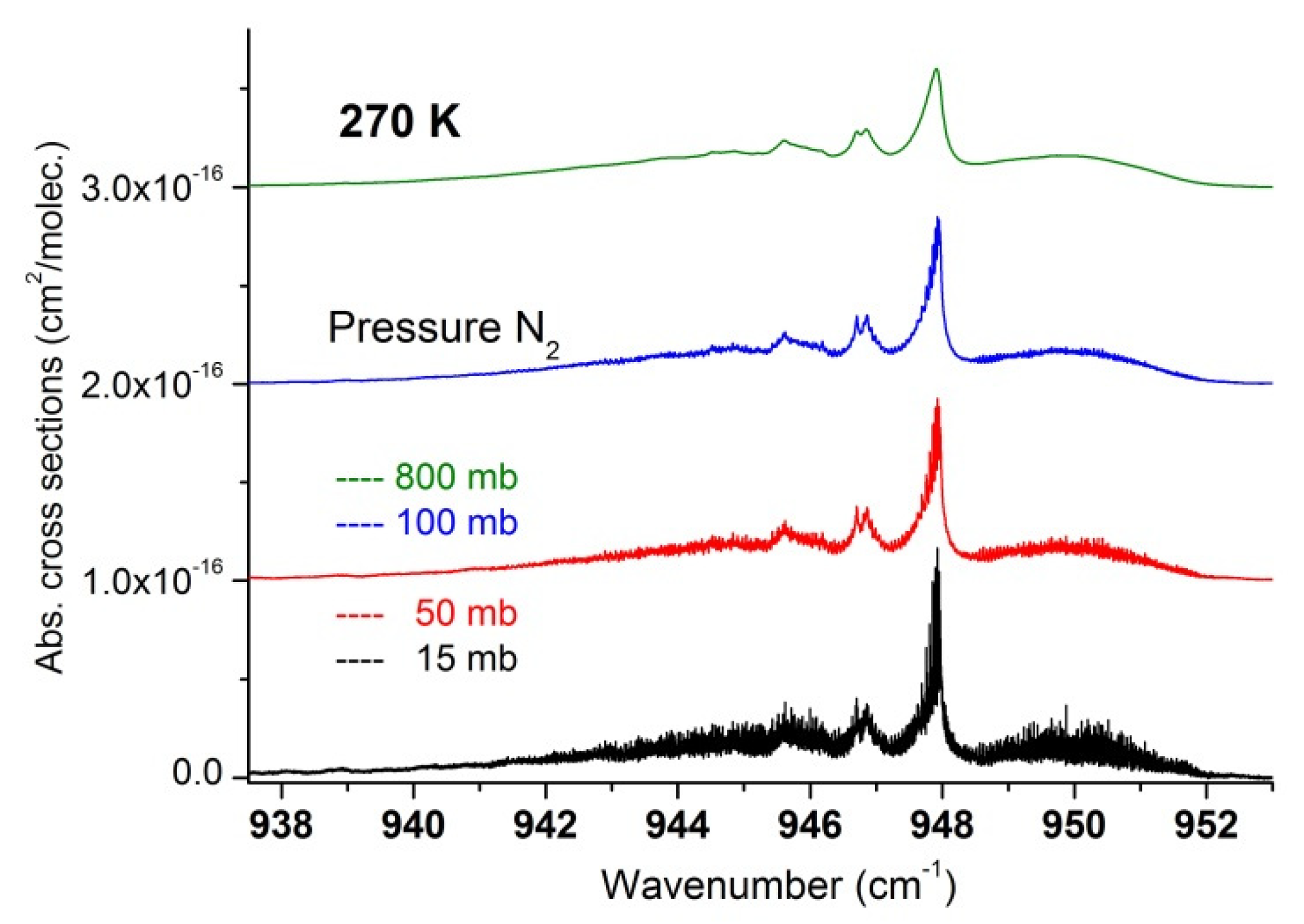 Molecules 27 00646 g010 550