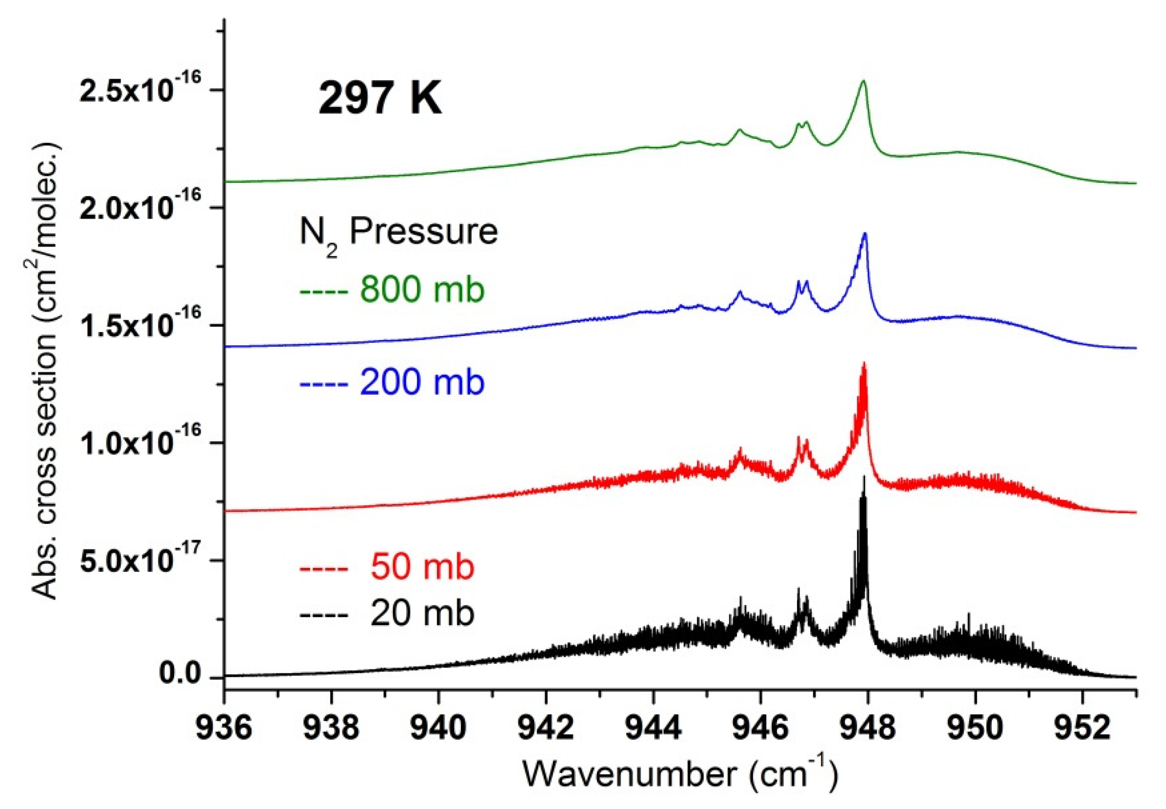 Molecules 27 00646 g011 550