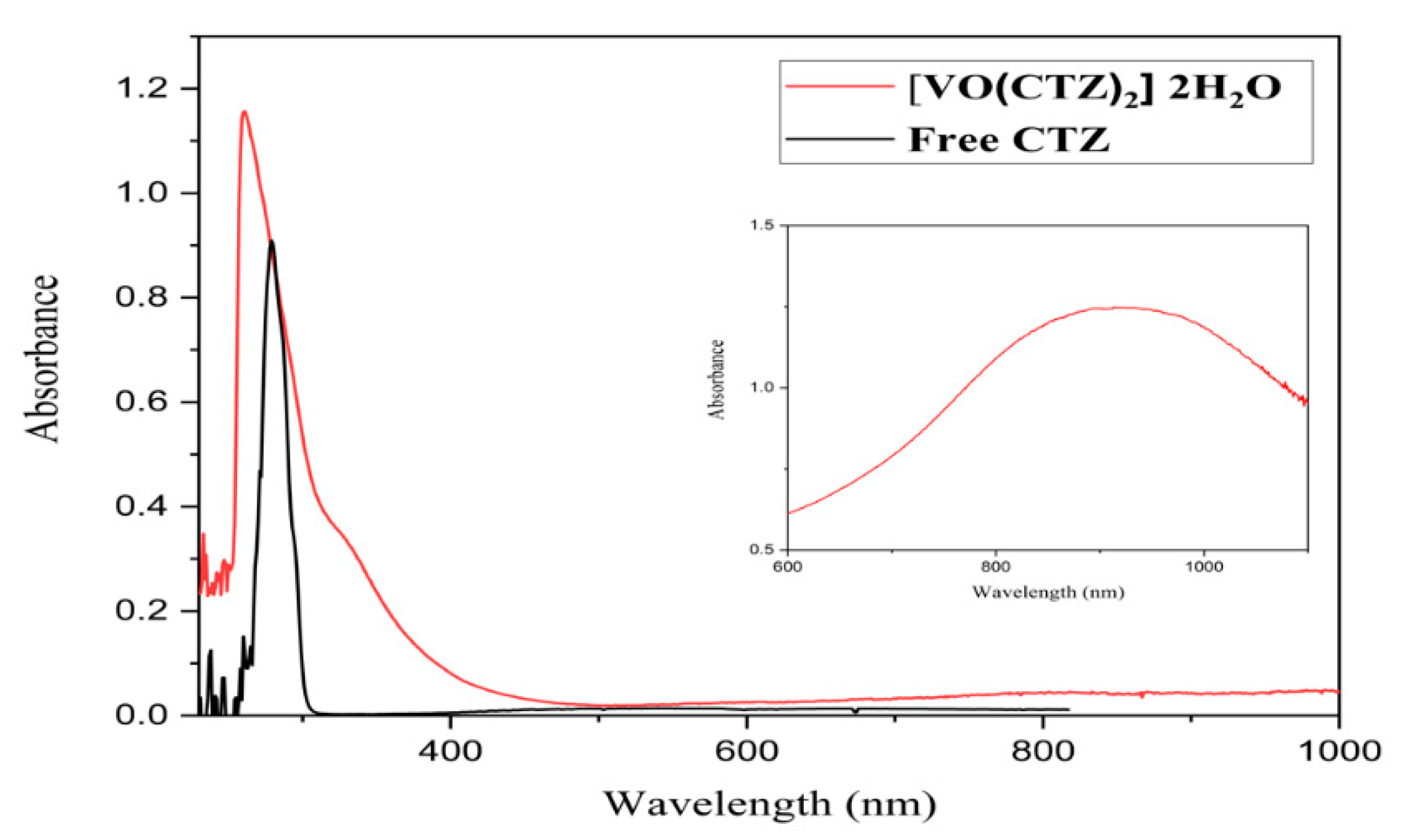 Molecules 27 00649 g003