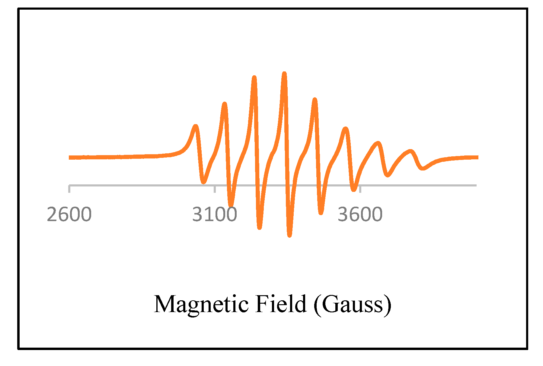 Molecules 27 00649 g004