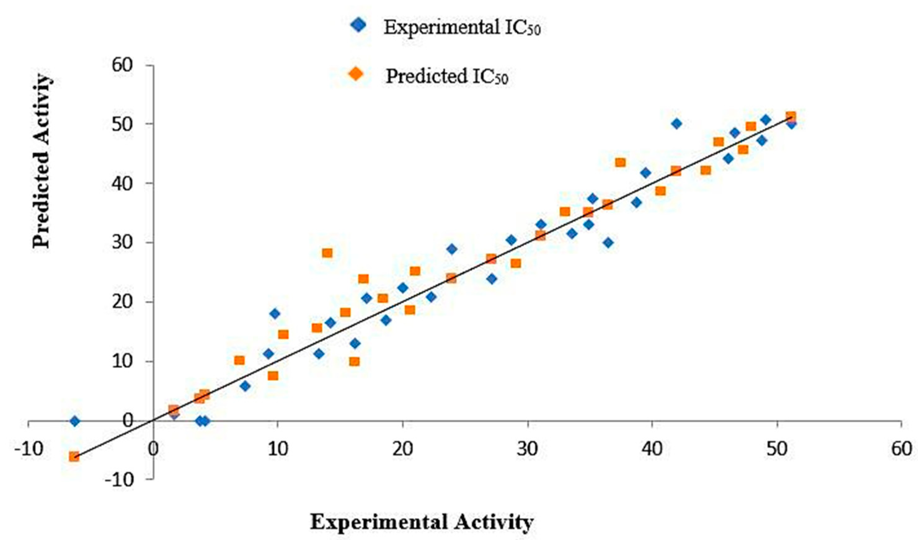 Molecules 27 00649 g007