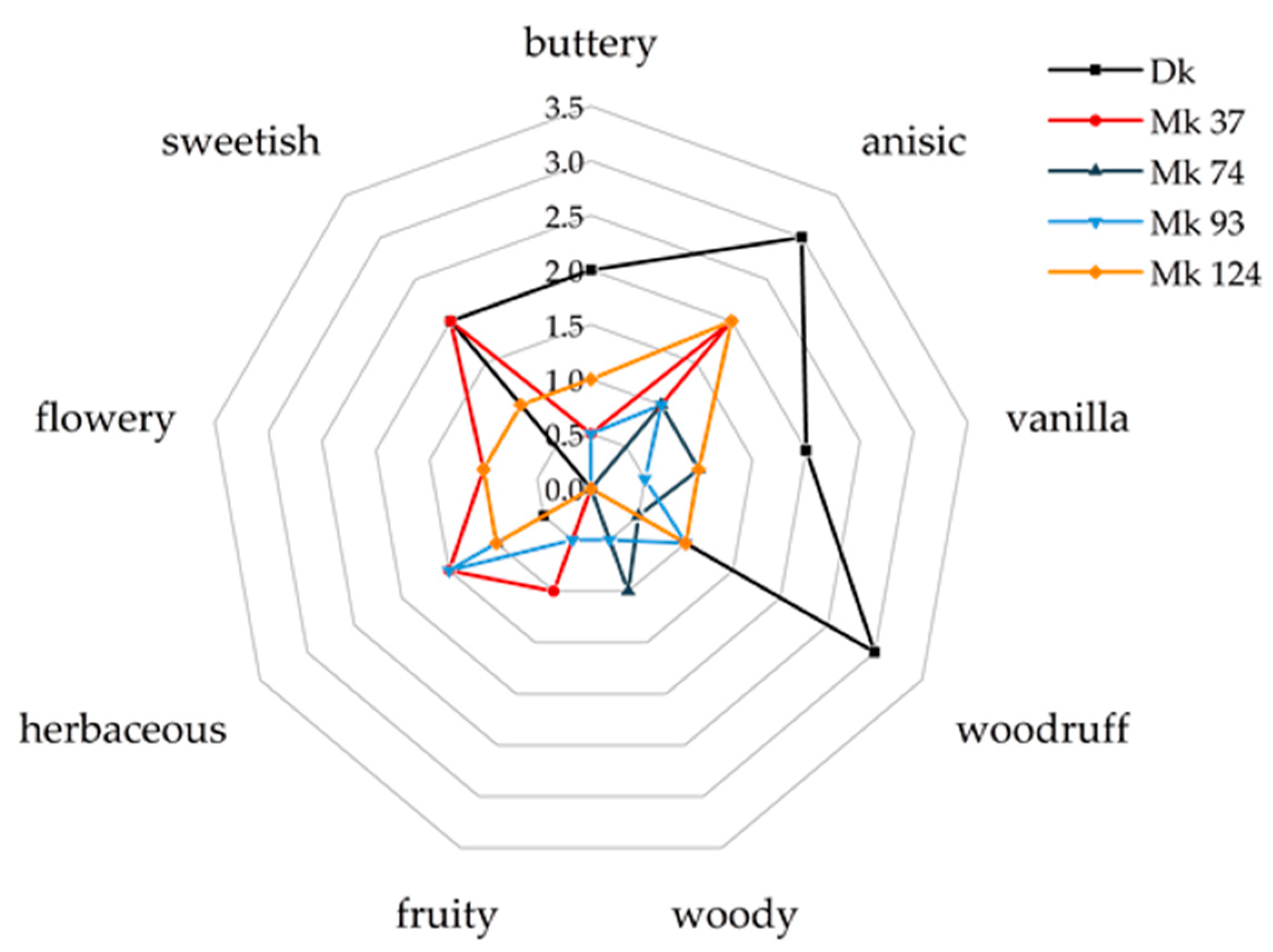 Molecules 27 00651 g001 Molecules 27 00651 g001