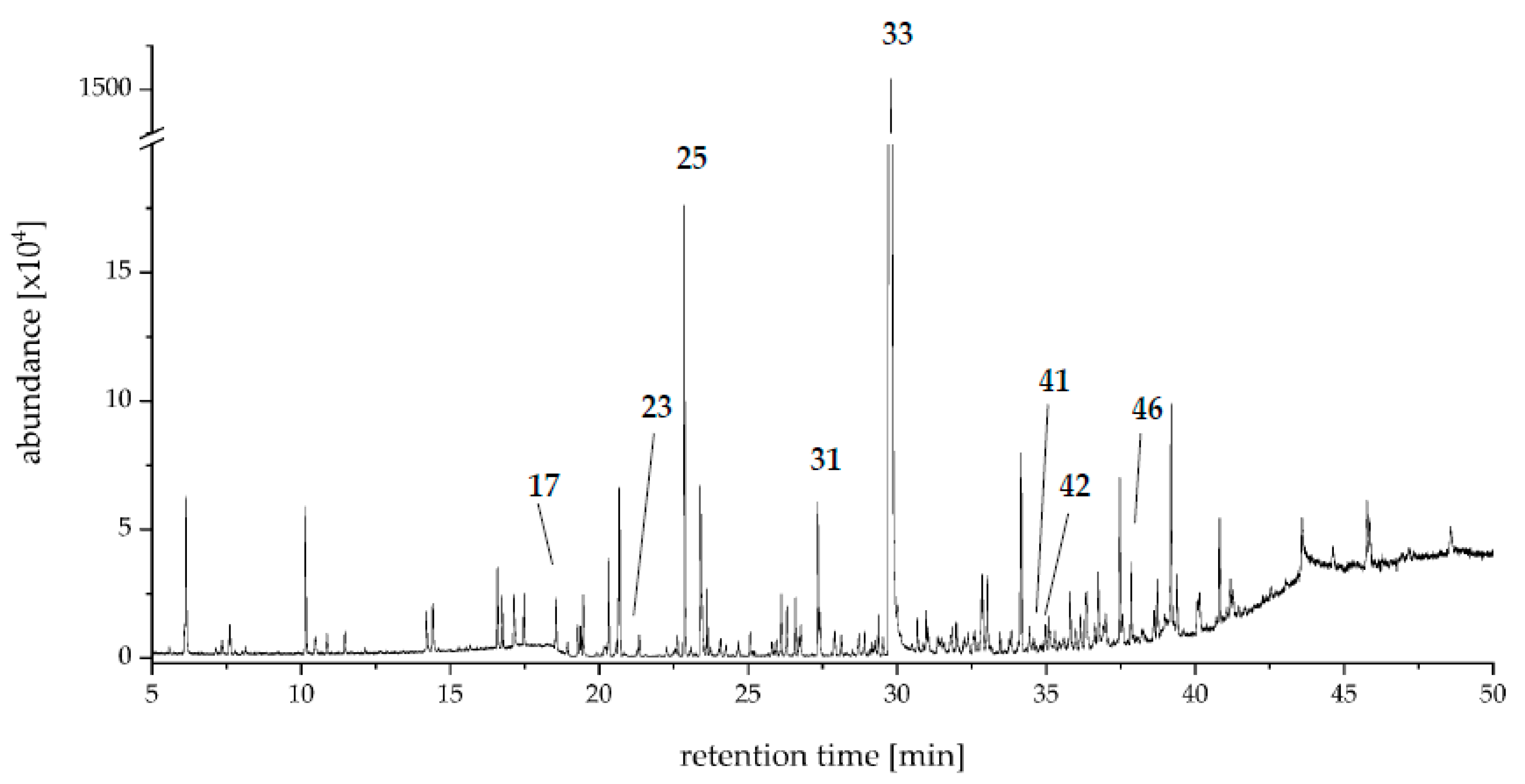 Molecules 27 00651 g002 Molecules 27 00651 g002