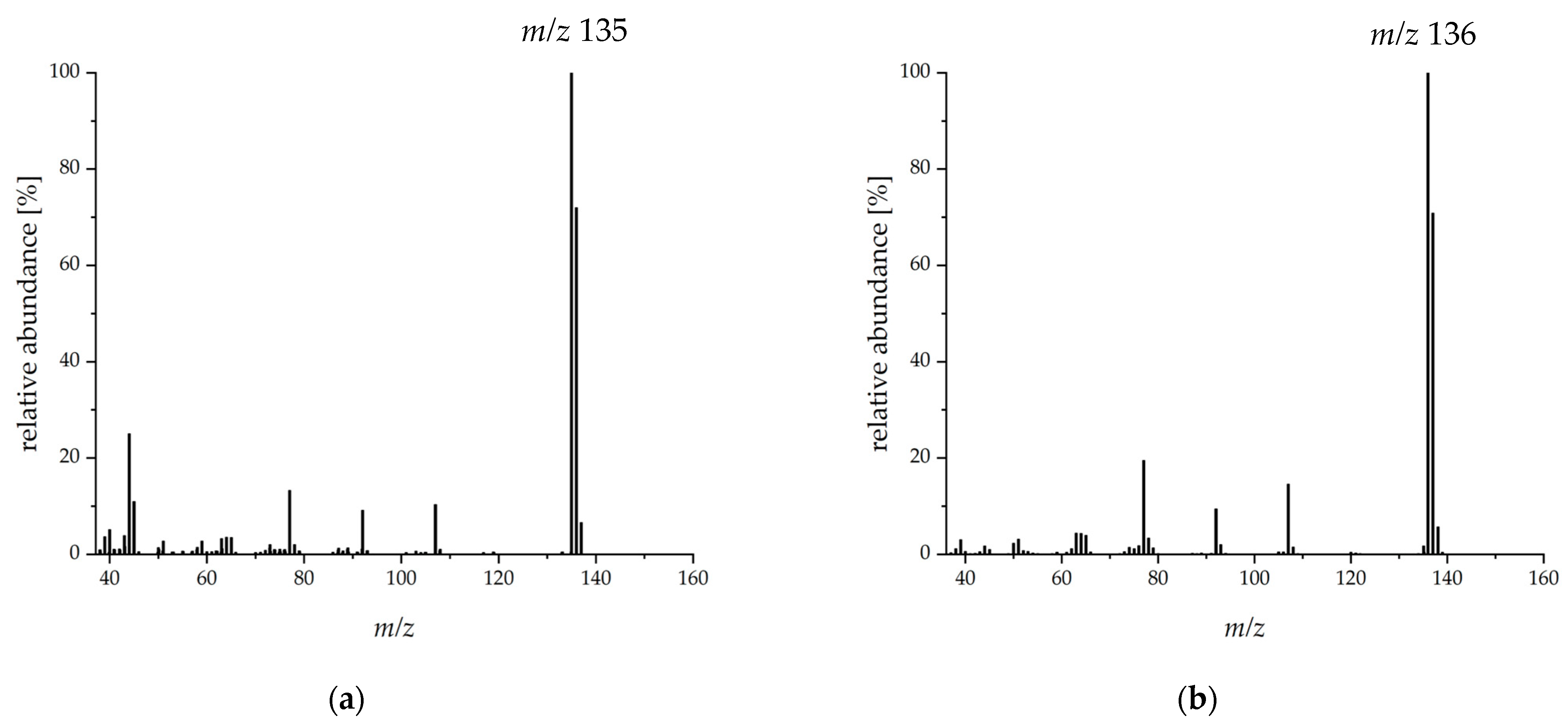 Molecules 27 00651 g004 Molecules 27 00651 g004