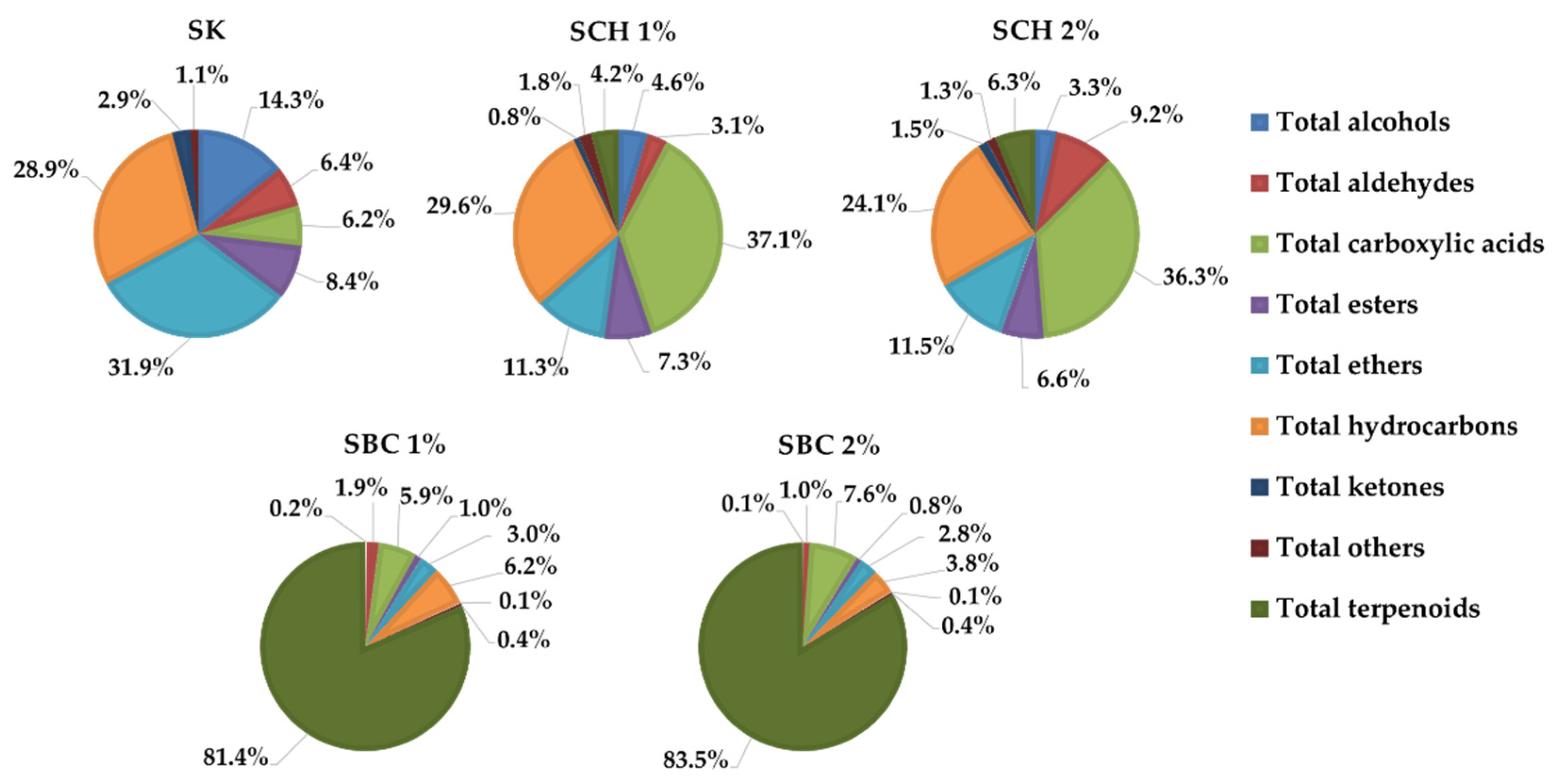 Molecules 27 00652 g001