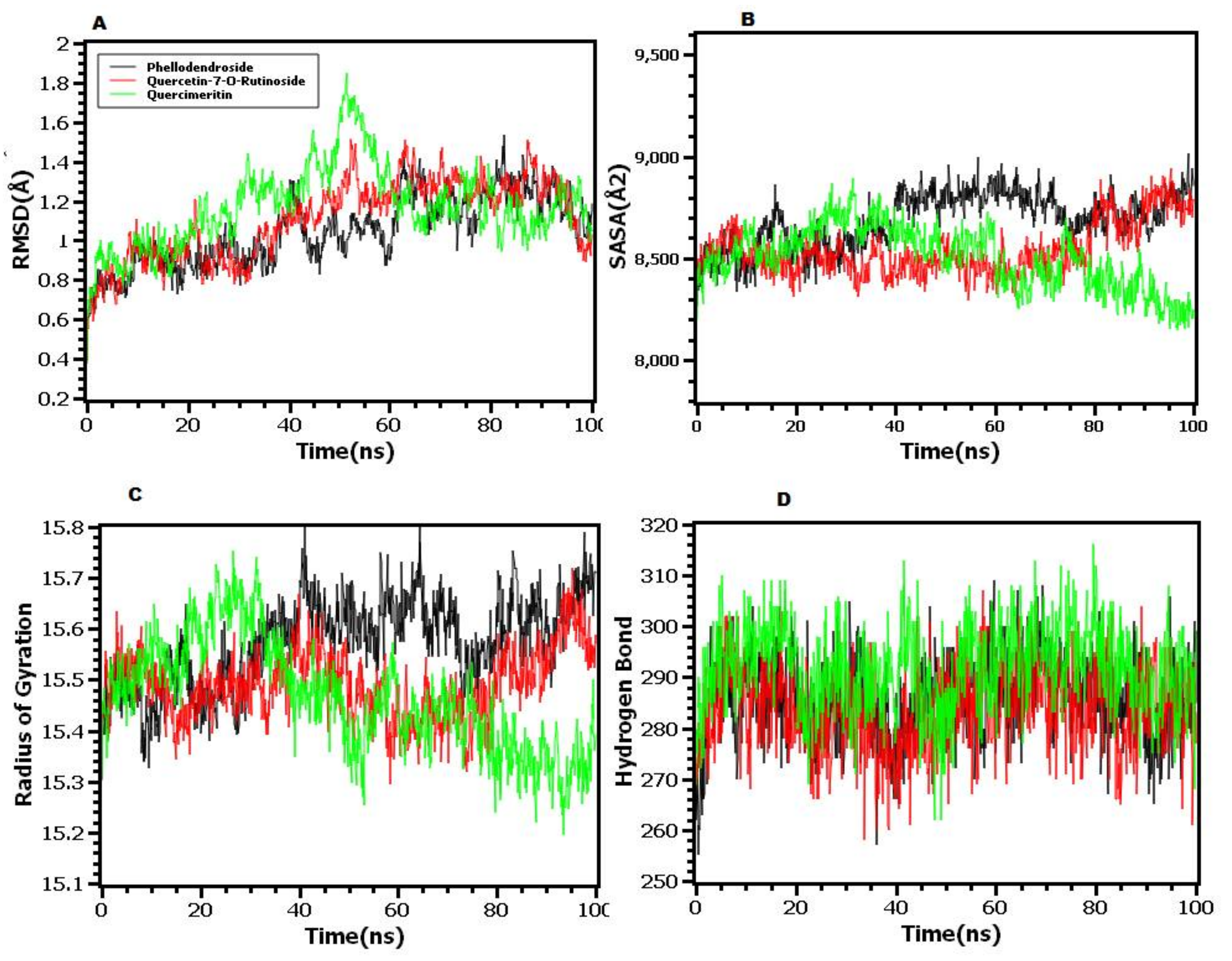 Molecules 27 00653 g005