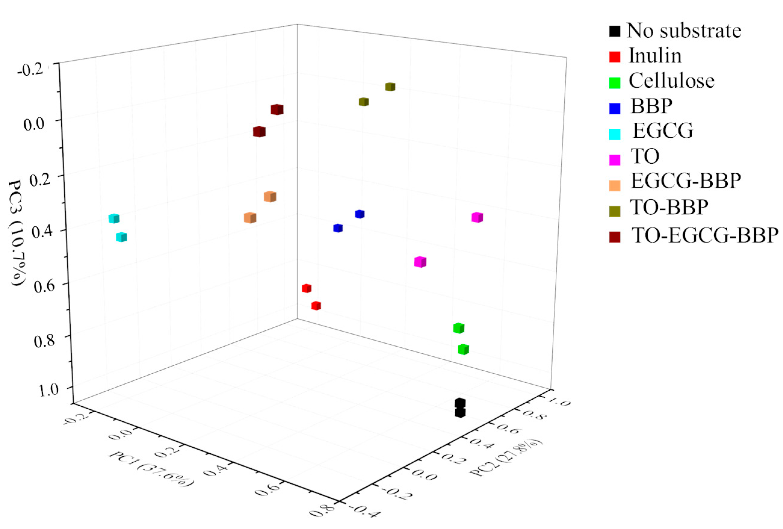 Molecules 27 00656 g001 550
