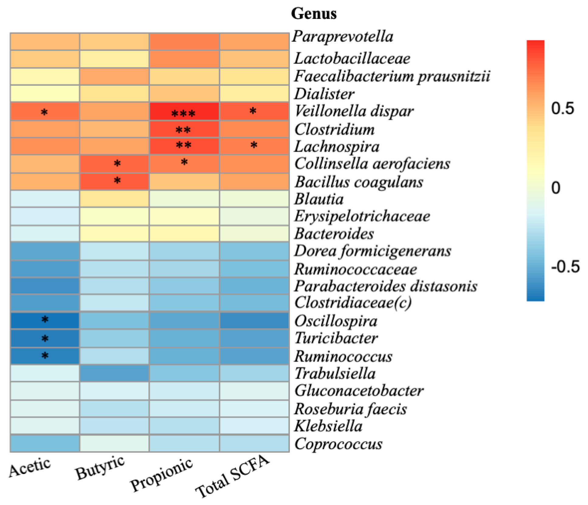 Molecules 27 00656 g002 550