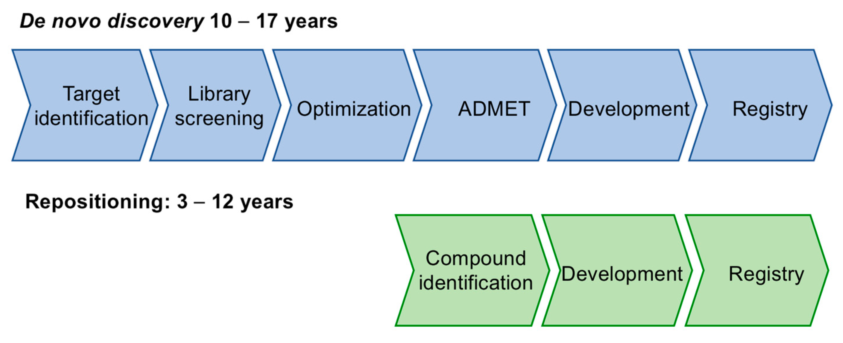 Molecules 27 00658 g001