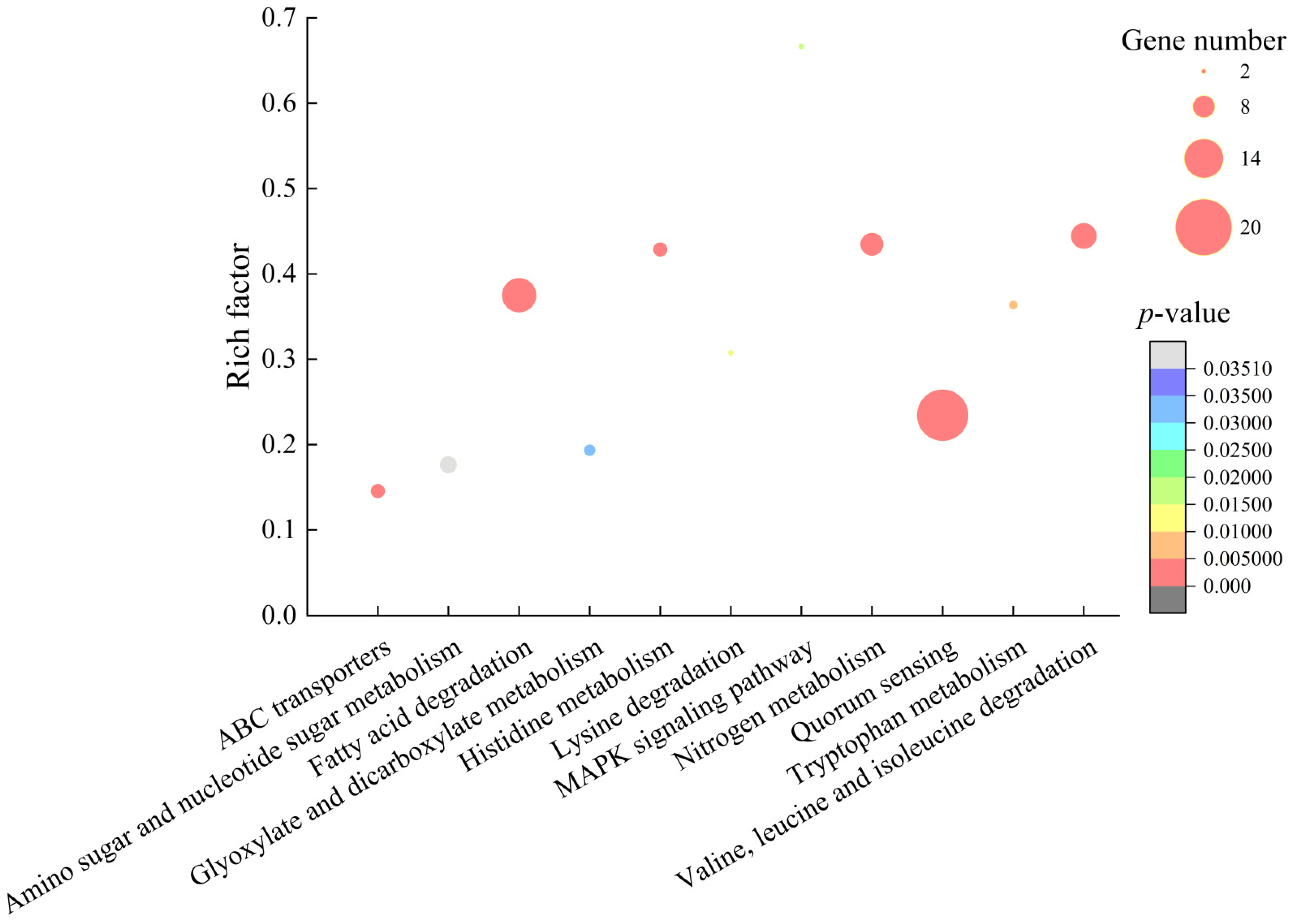 Molecules 27 00660 g007