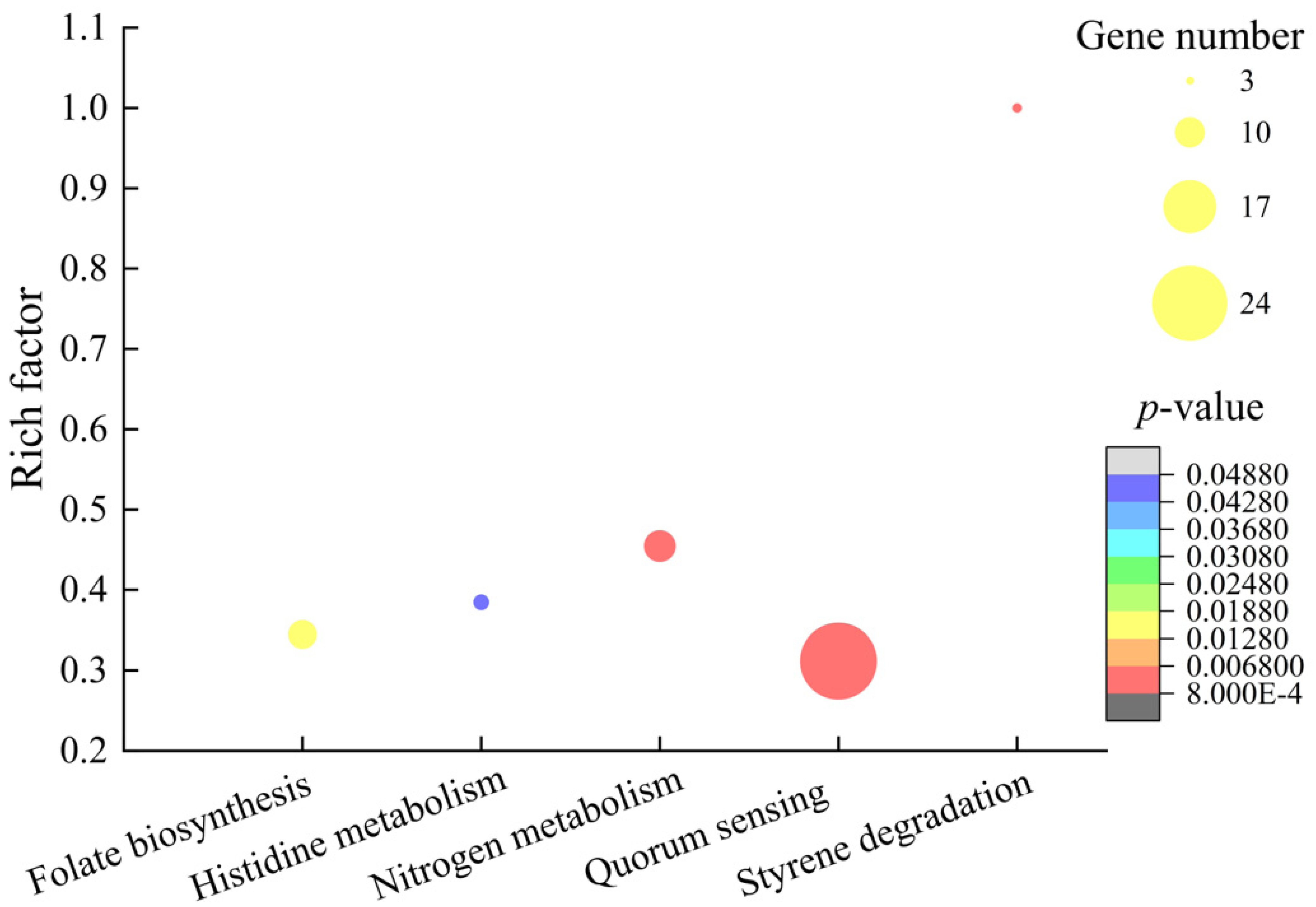 Molecules 27 00660 g009