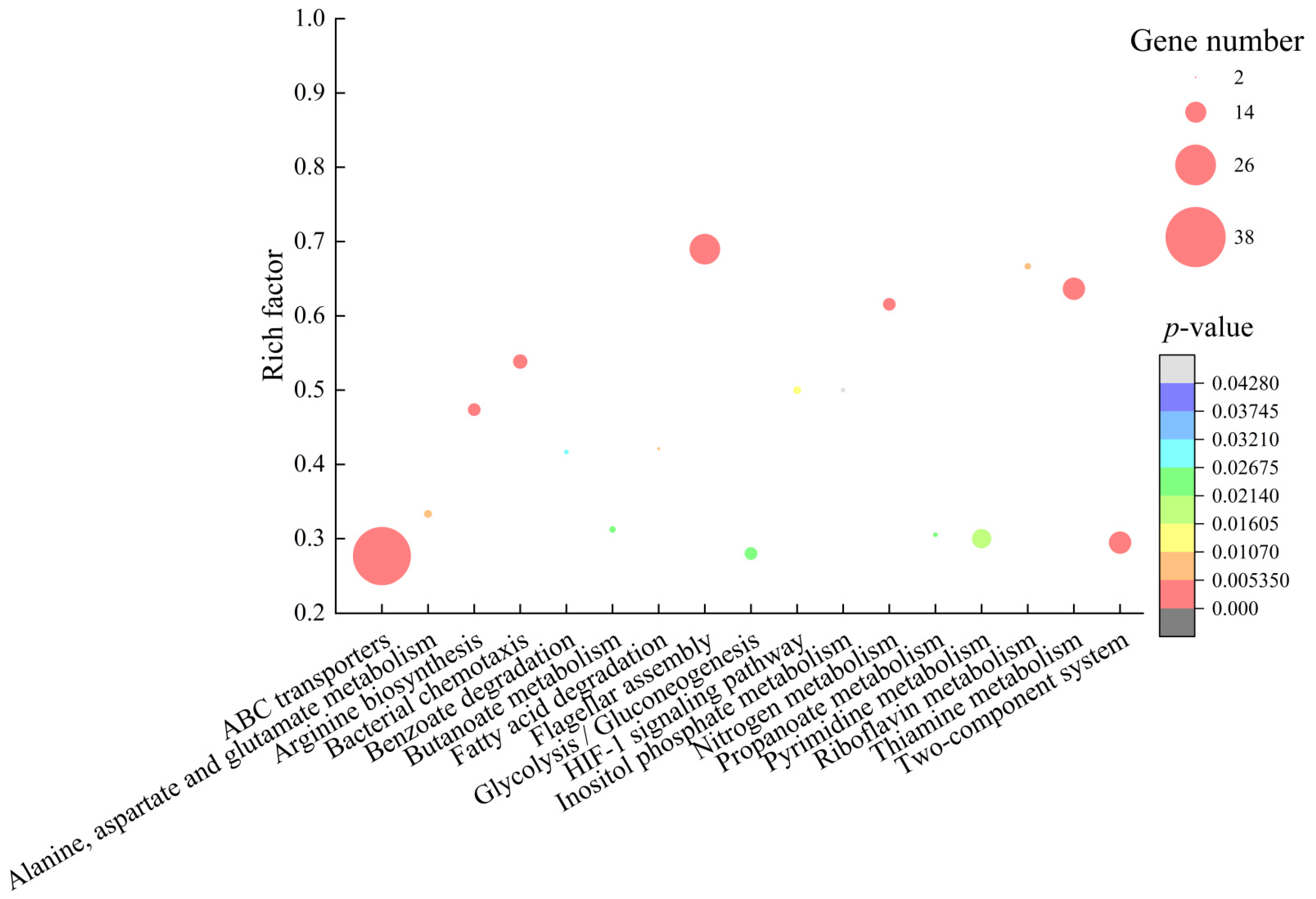 Molecules 27 00660 g010
