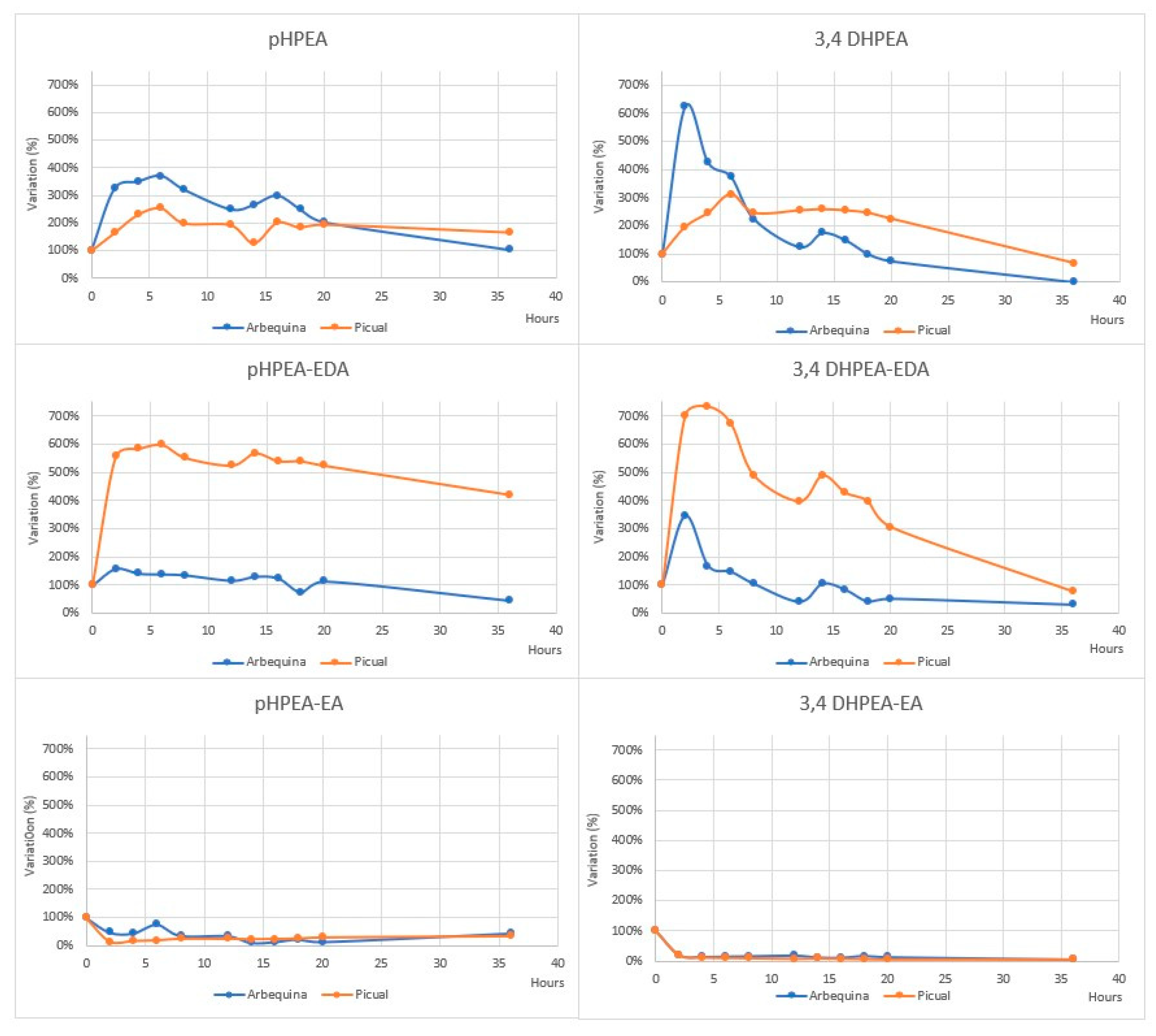 Molecules 27 00661 g003 Molecules 27 00661 g003