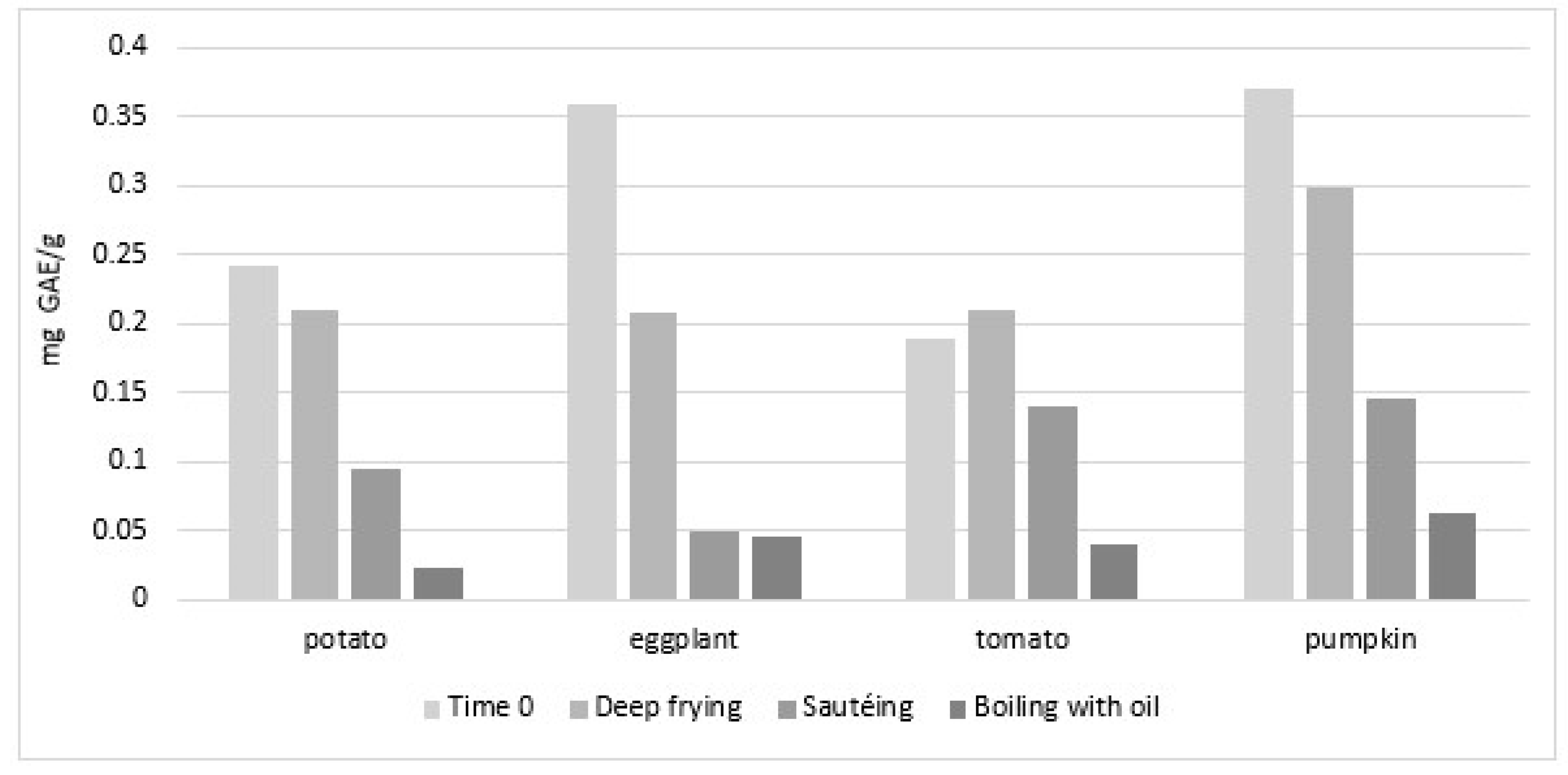 Molecules 27 00661 g004 Molecules 27 00661 g004