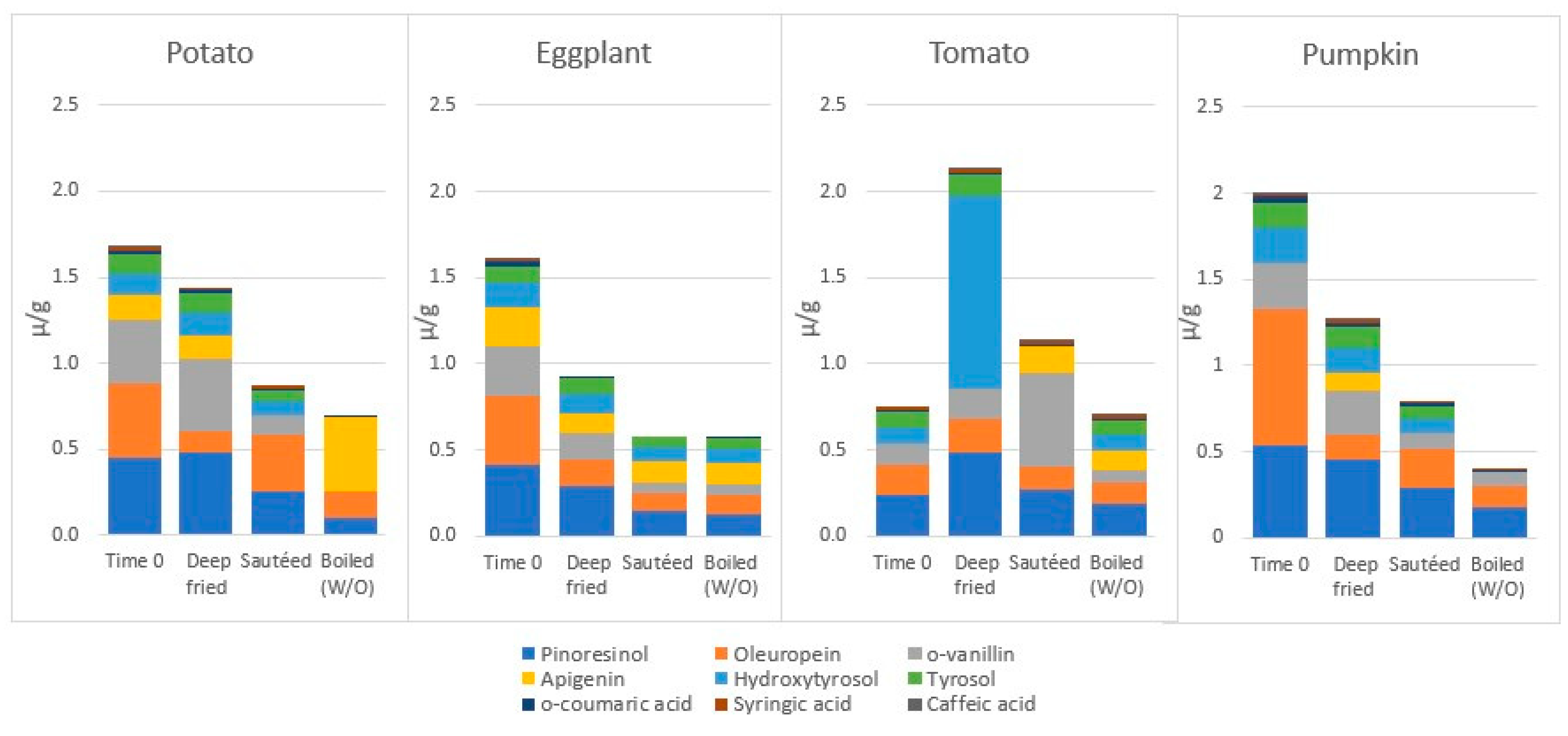Molecules 27 00661 g005 Molecules 27 00661 g005