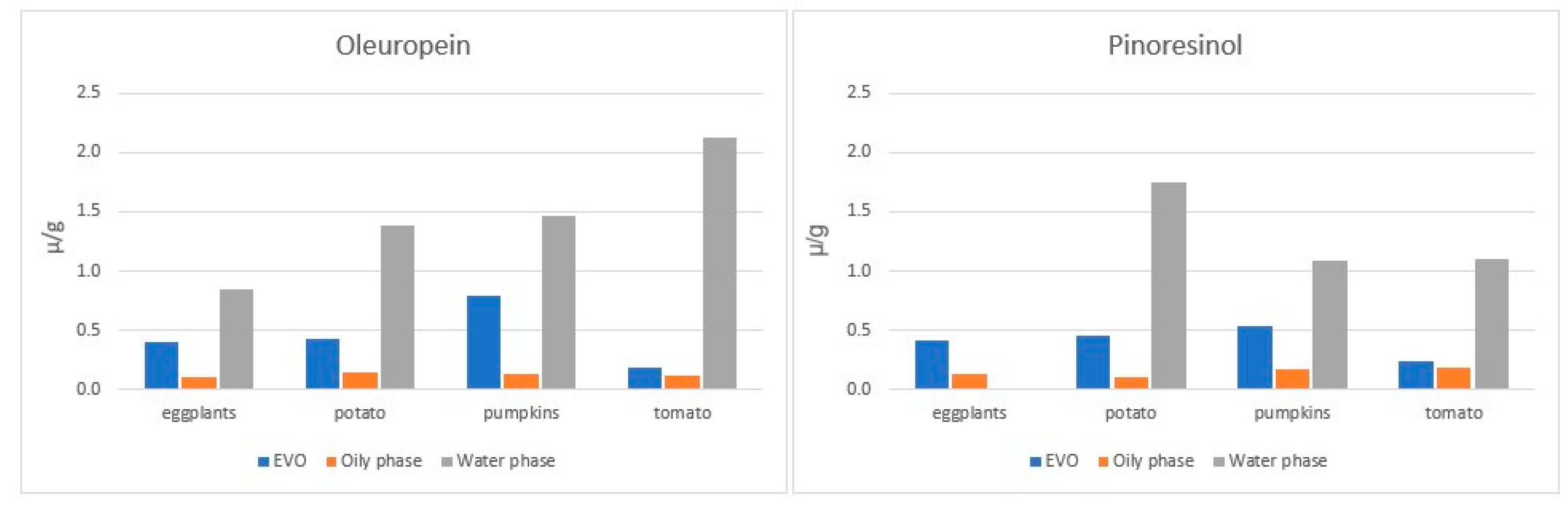 Molecules 27 00661 g006 Molecules 27 00661 g006