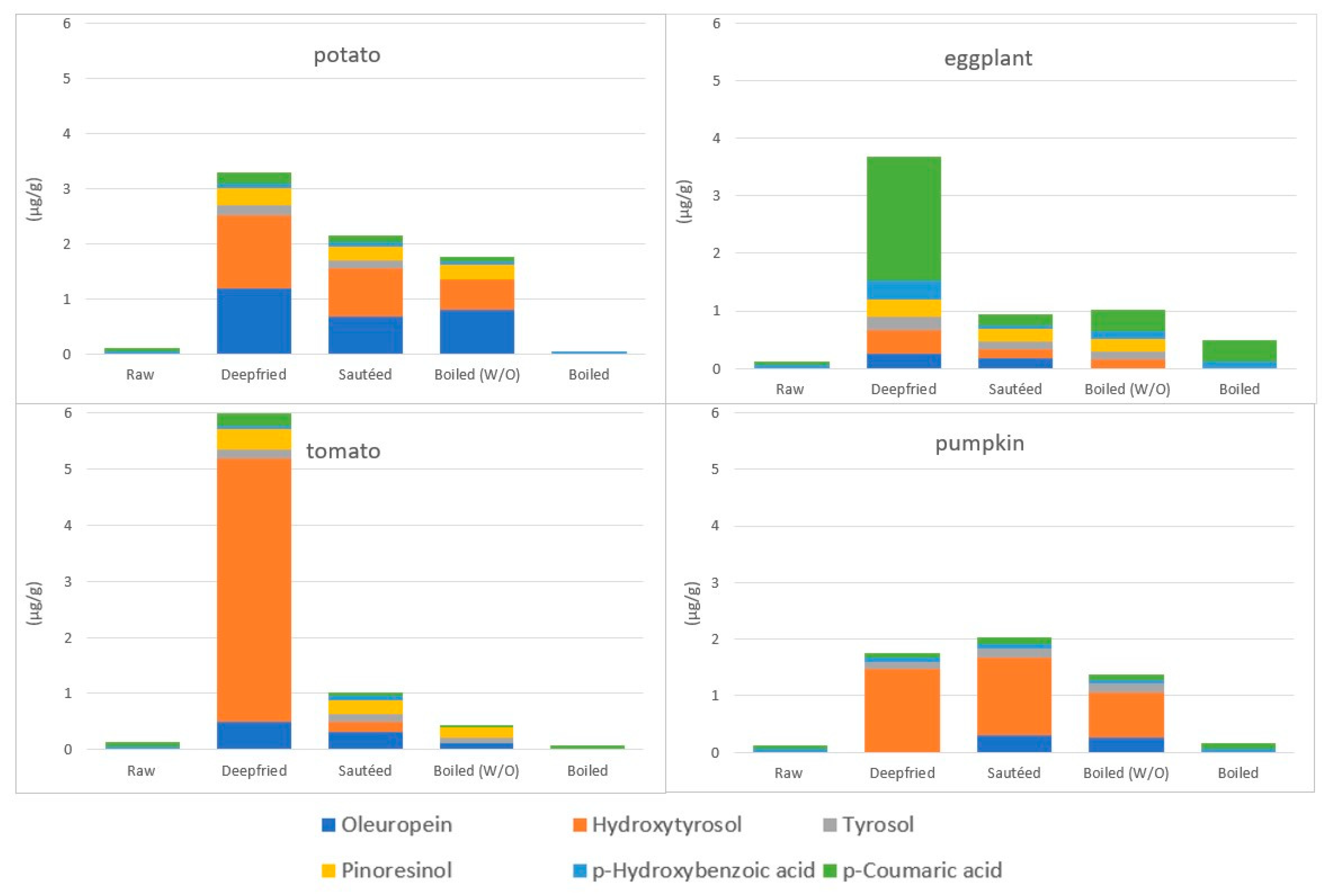 Molecules 27 00661 g007 Molecules 27 00661 g007
