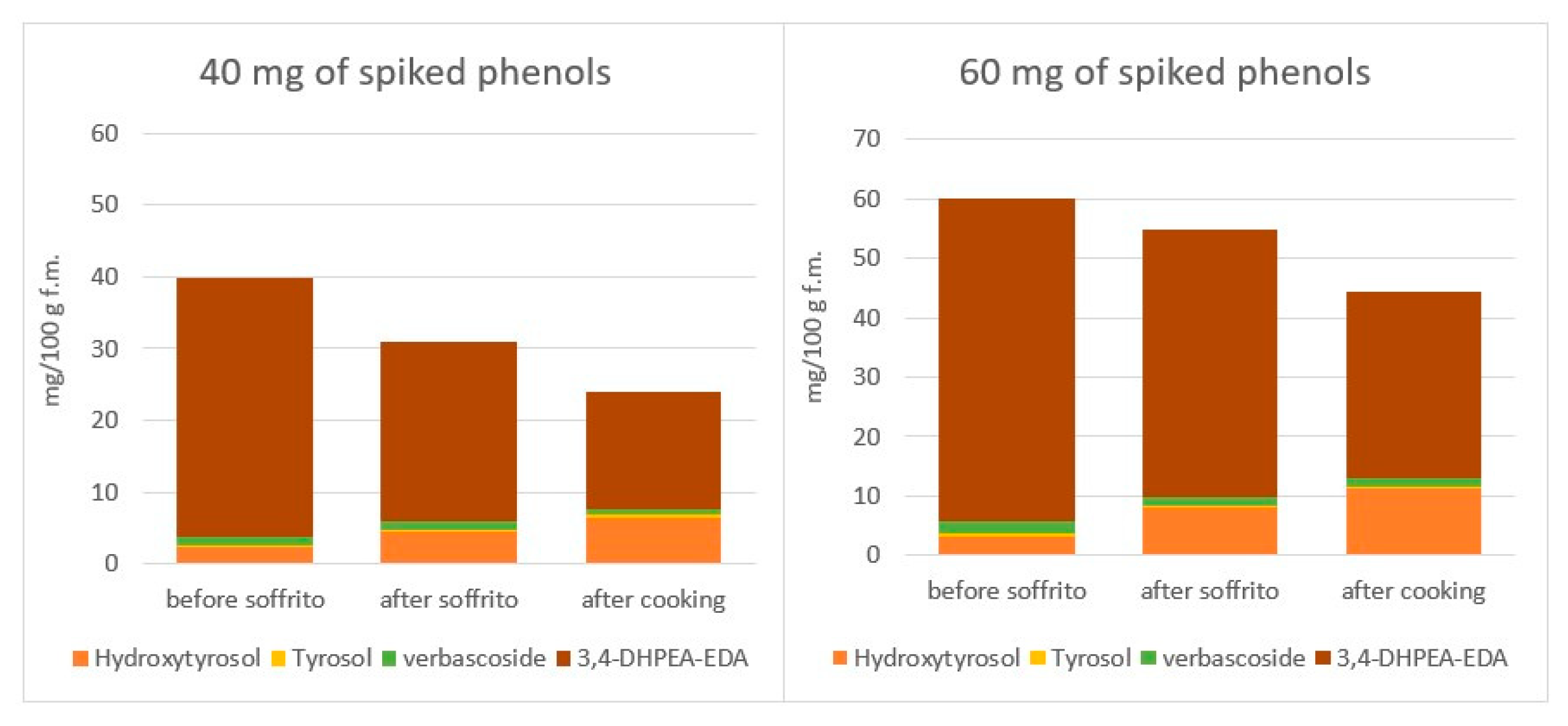 Molecules 27 00661 g008 Molecules 27 00661 g008