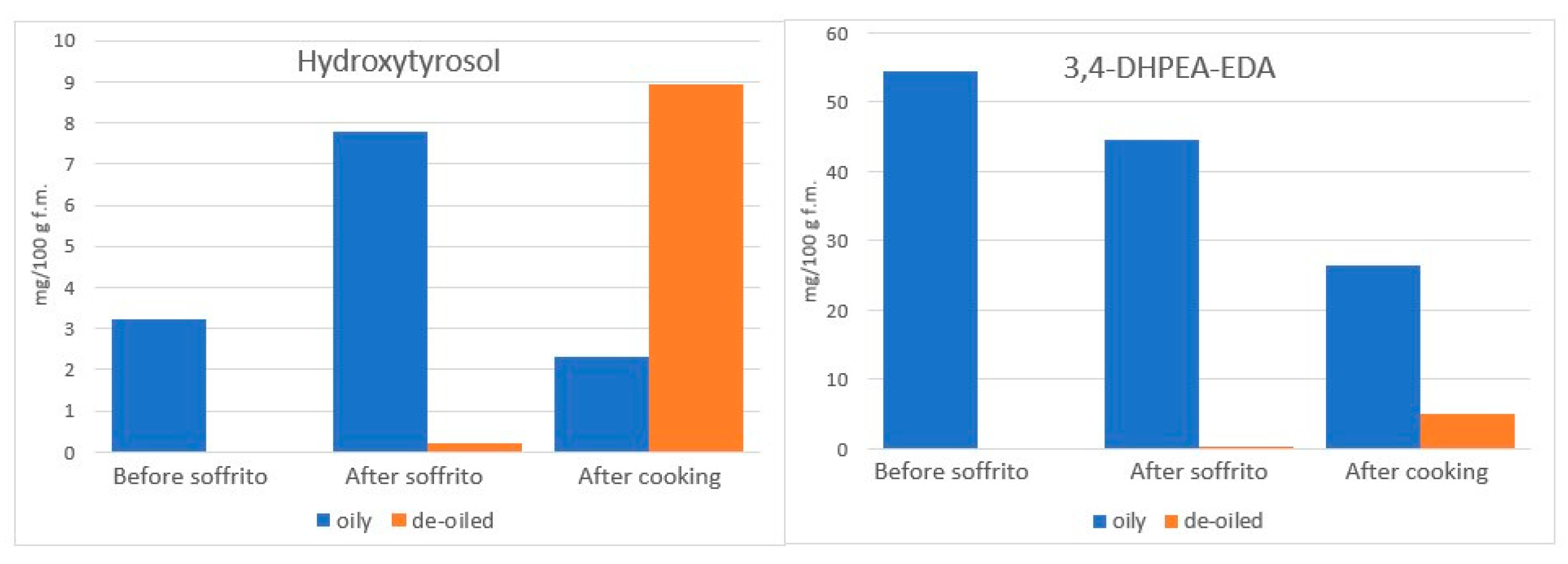 Molecules 27 00661 g009 Molecules 27 00661 g009