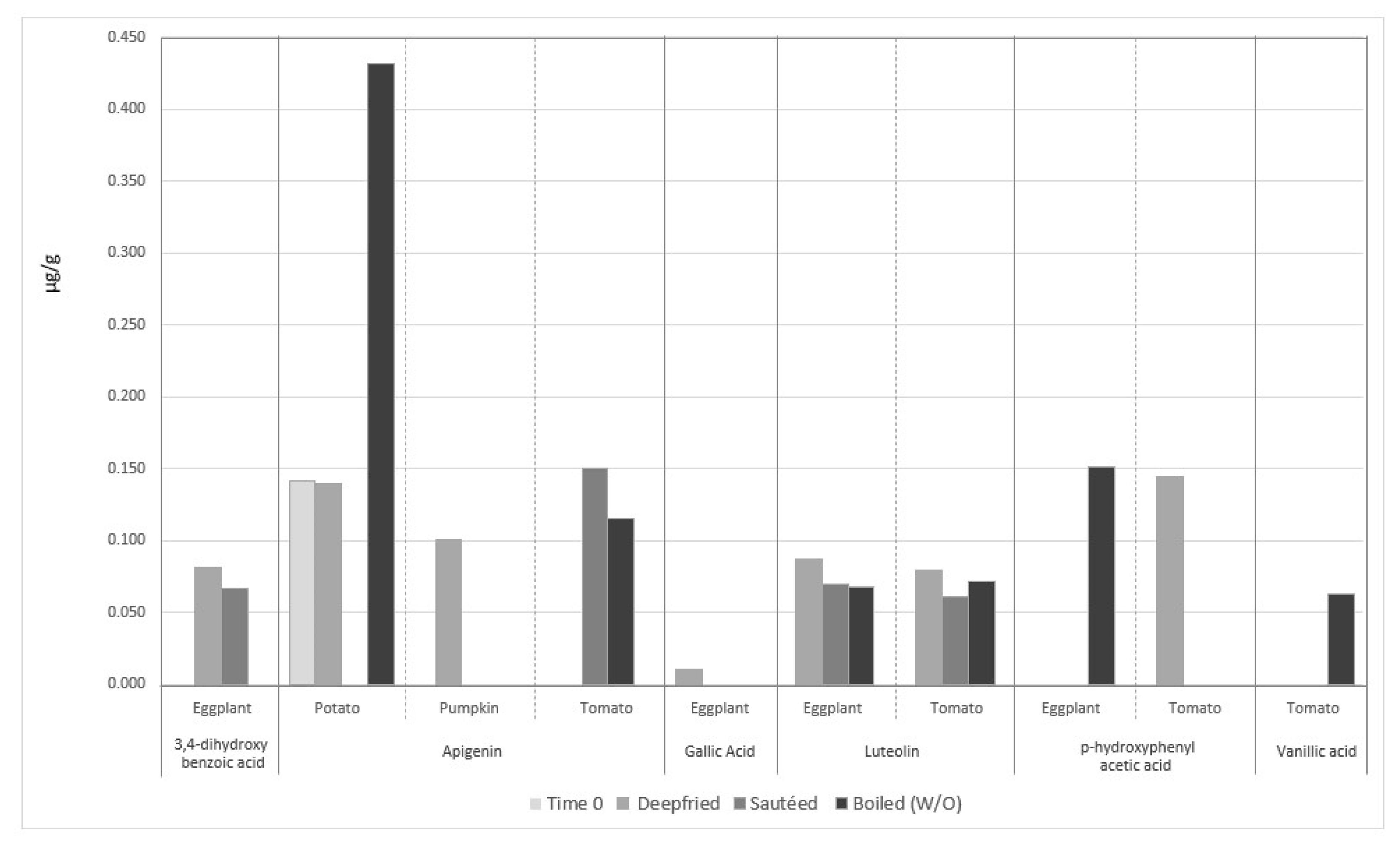 Molecules 27 00661 g010 Molecules 27 00661 g010