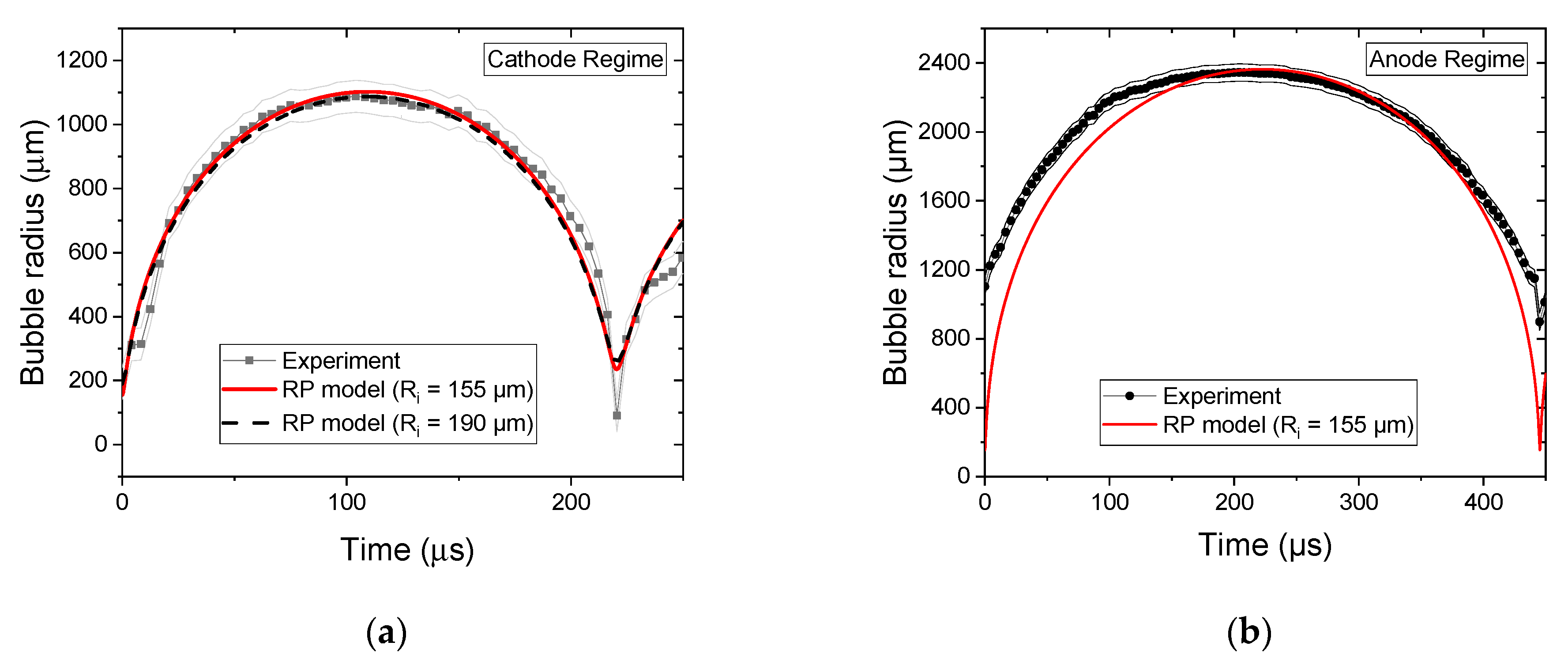 Molecules 27 00662 g007