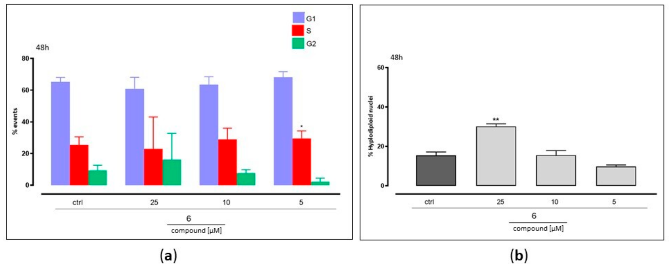 Molecules 27 00665 g004