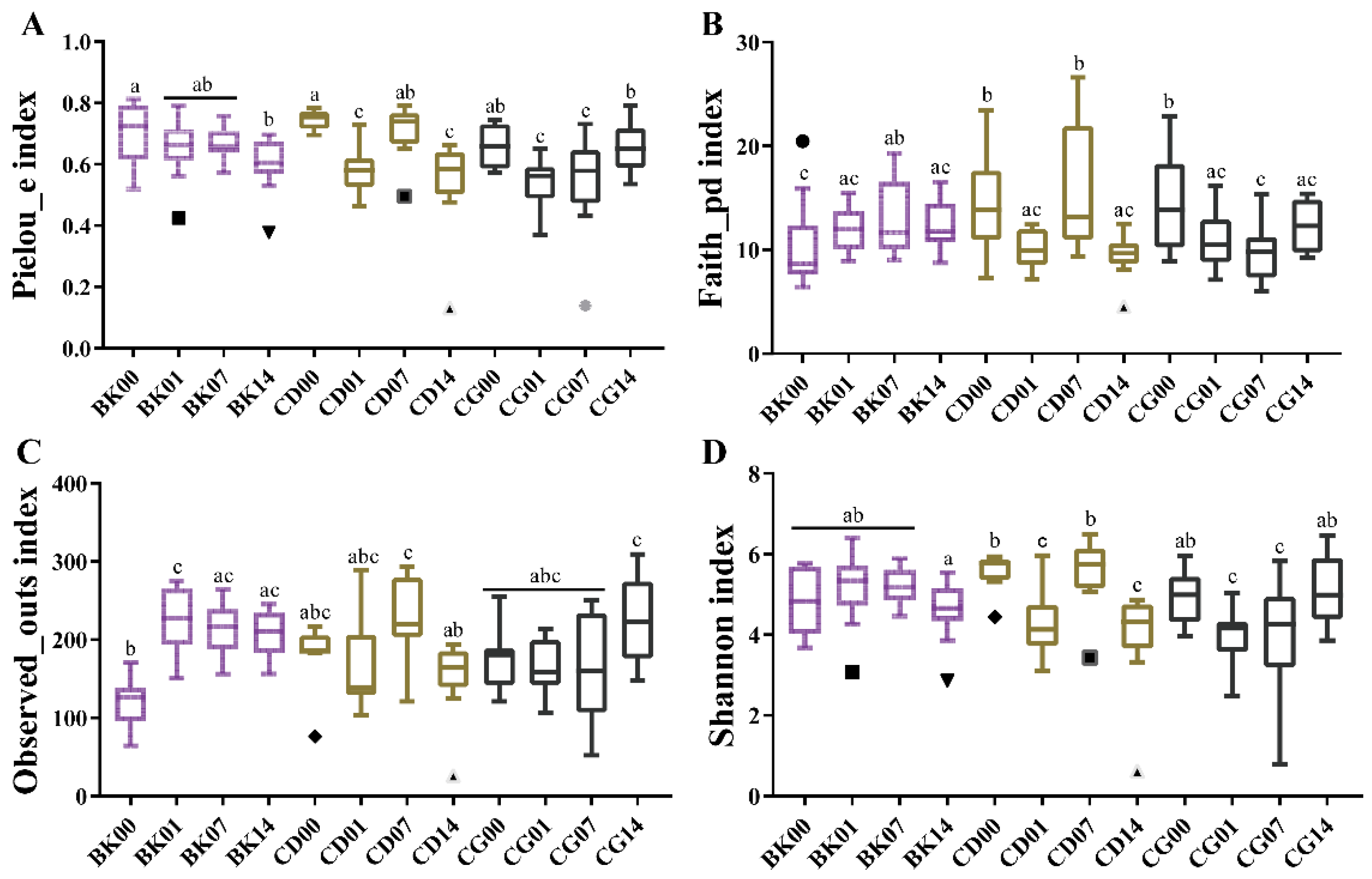 Molecules 27 00666 g005 550