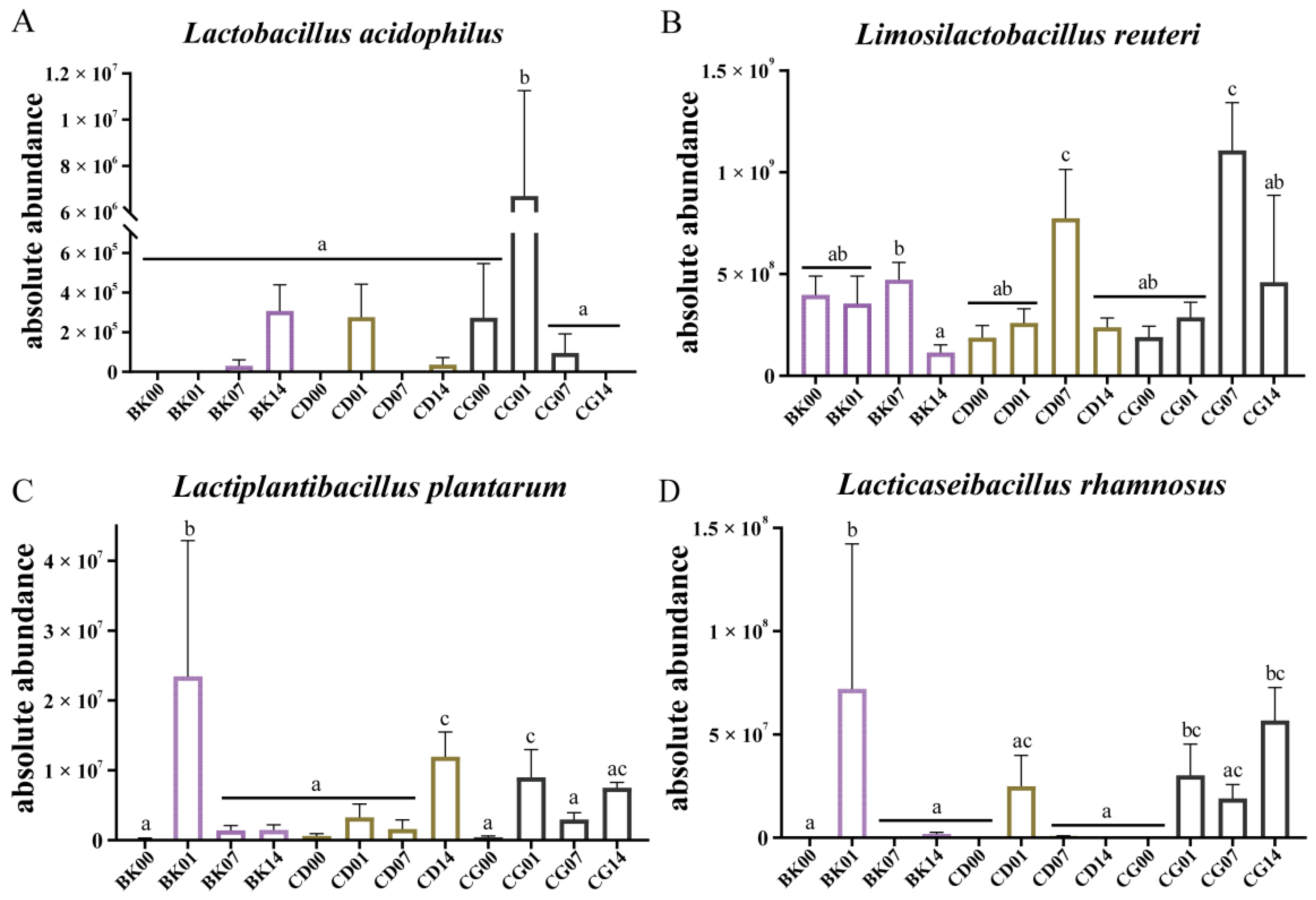 Molecules 27 00666 g009 550