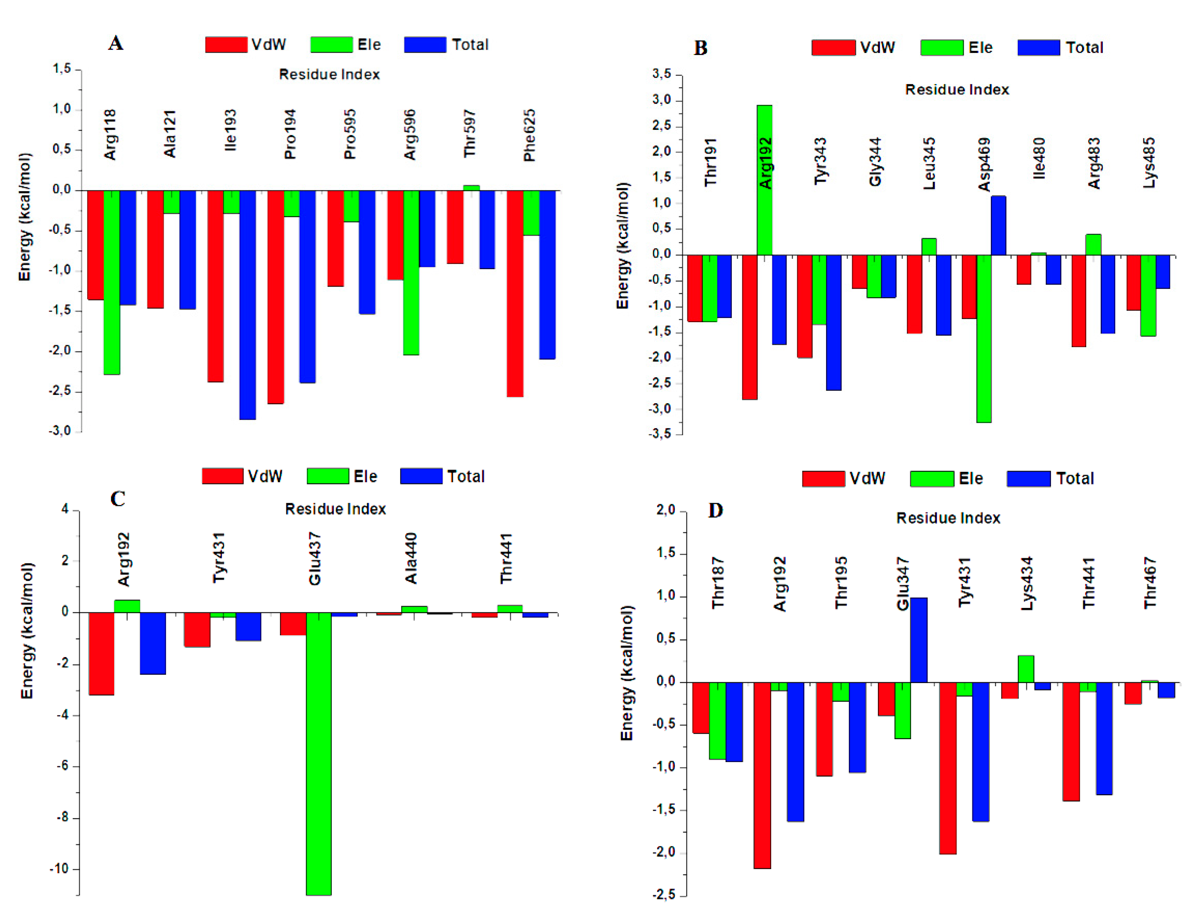 Molecules 27 00668 g004