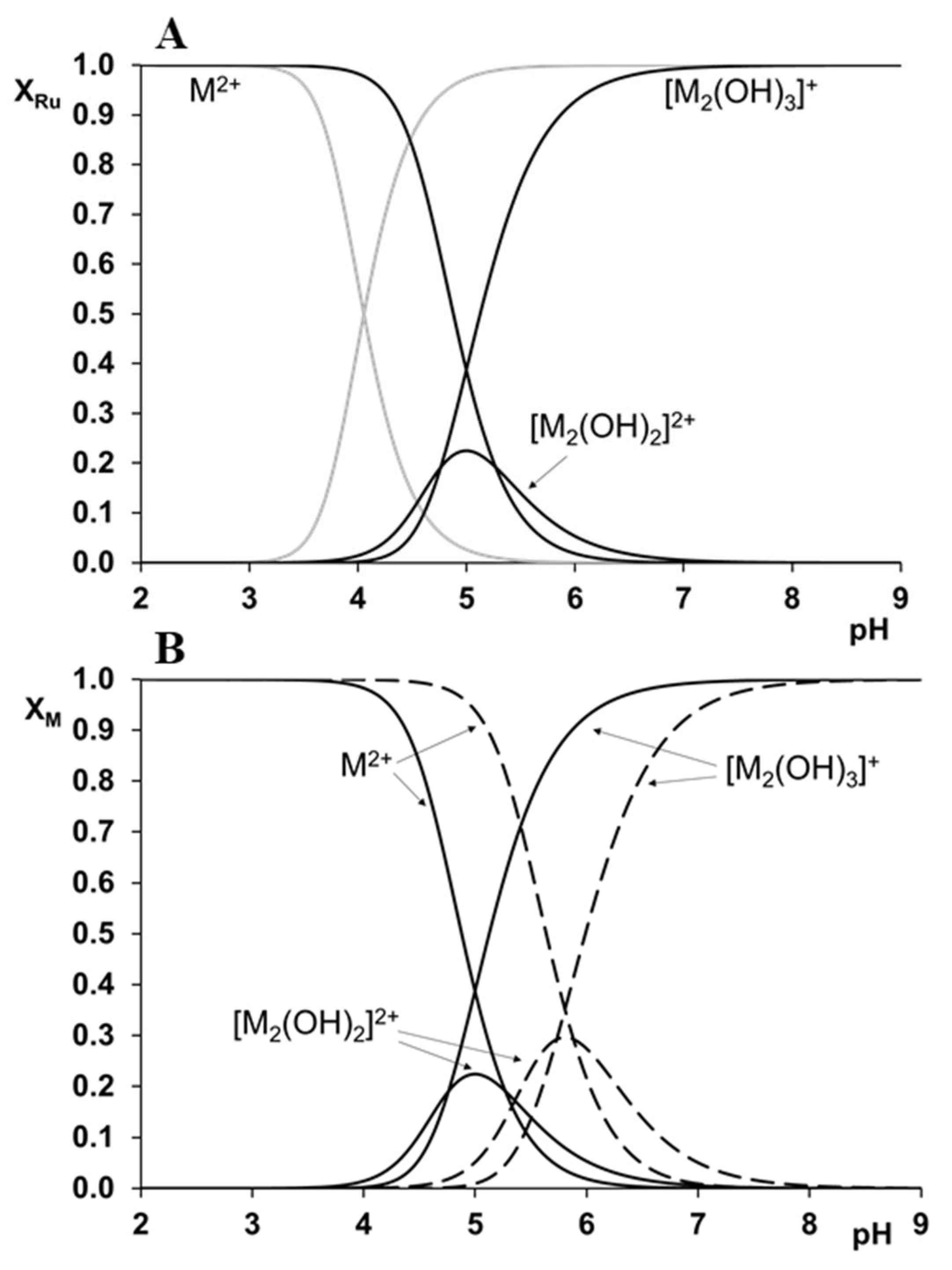 Molecules 27 00669 g003