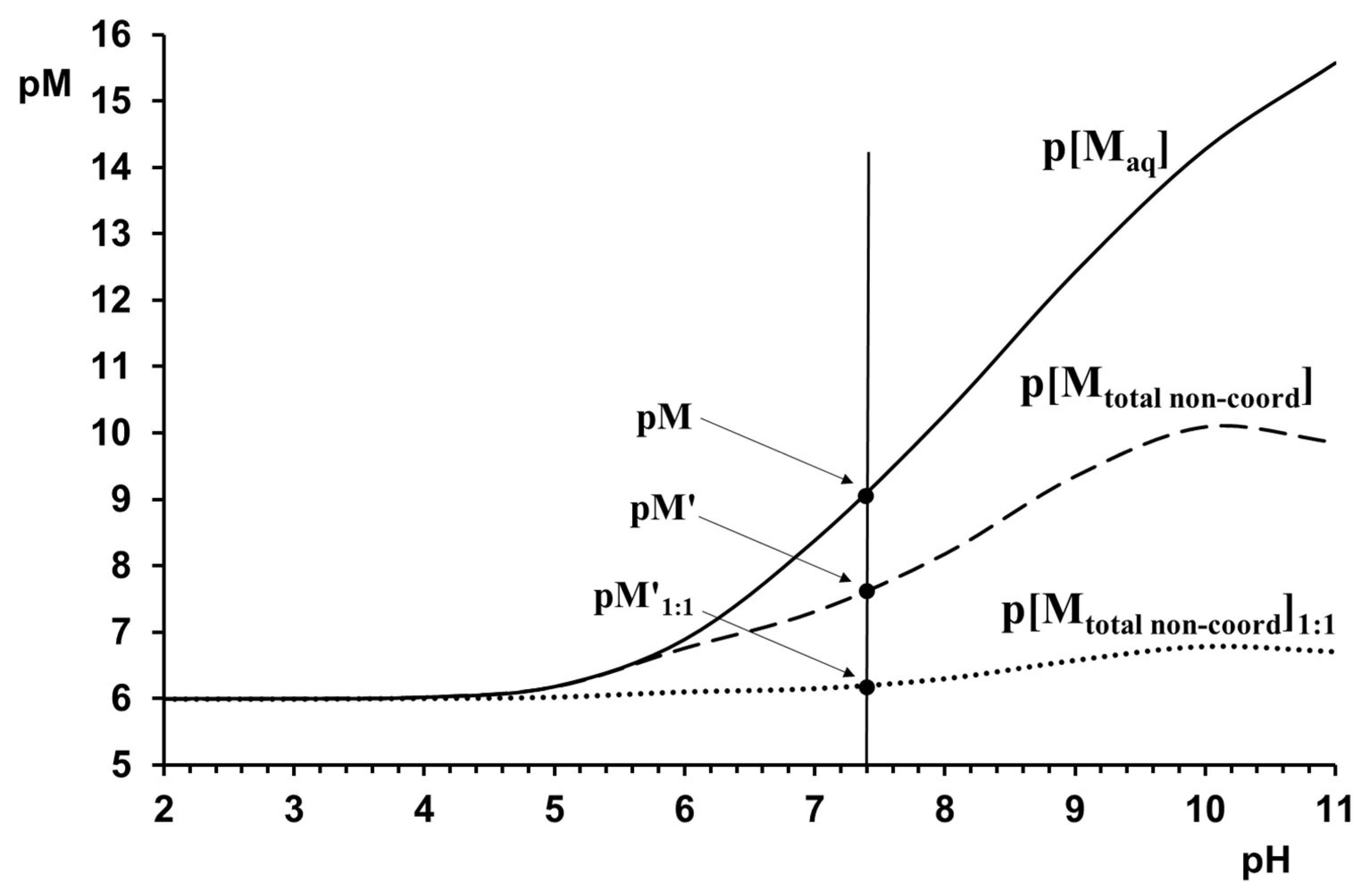 Molecules 27 00669 g005