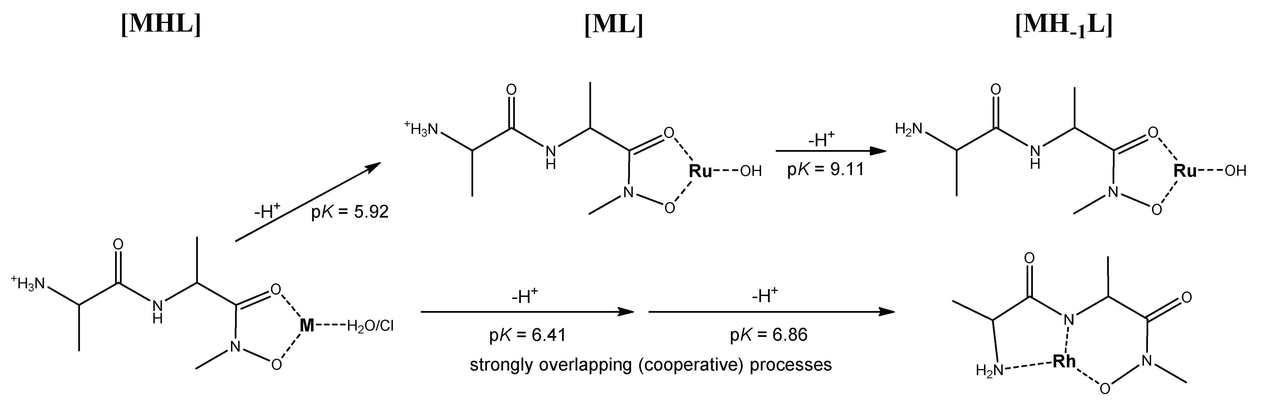 Molecules 27 00669 sch007