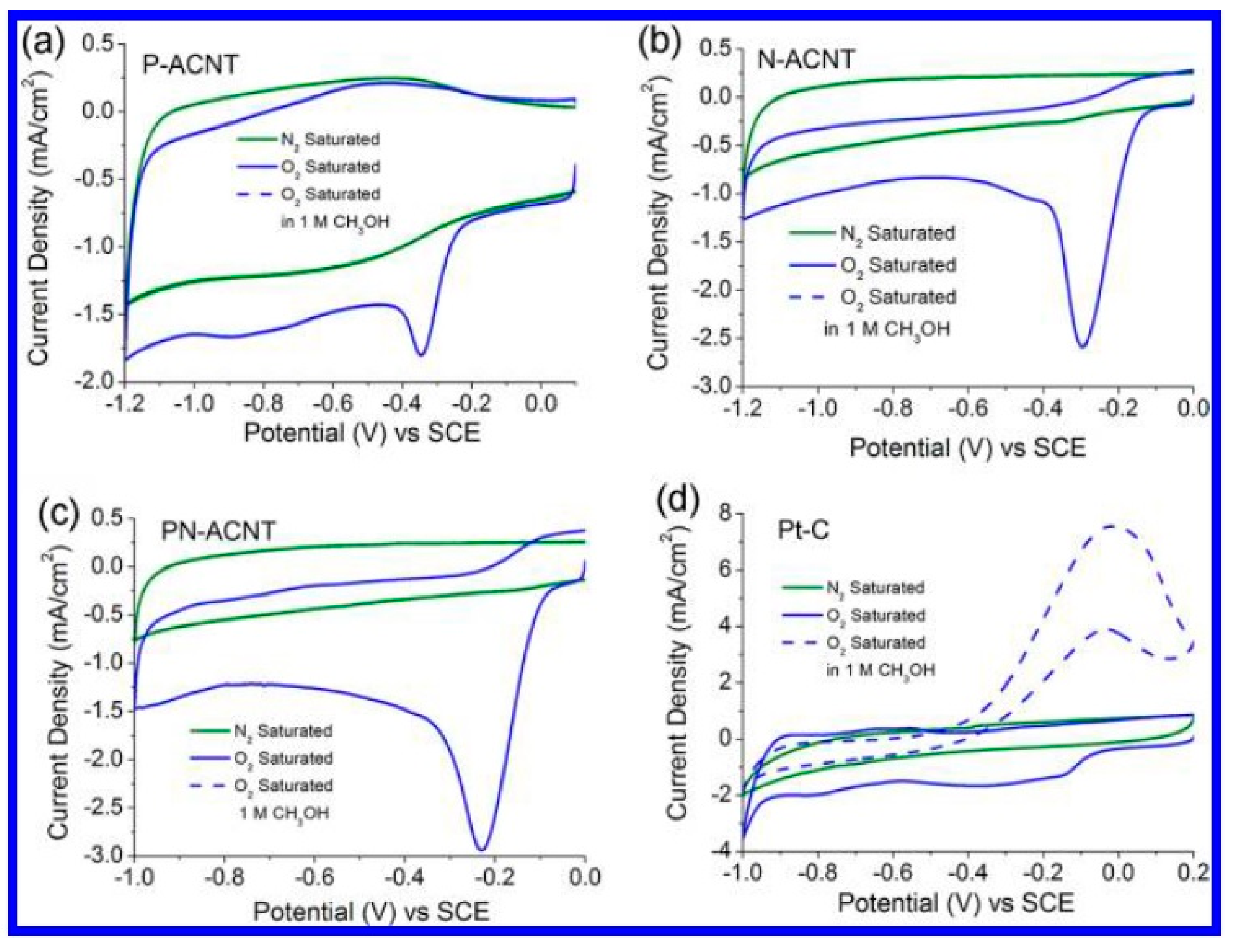 Molecules 27 00670 g014
