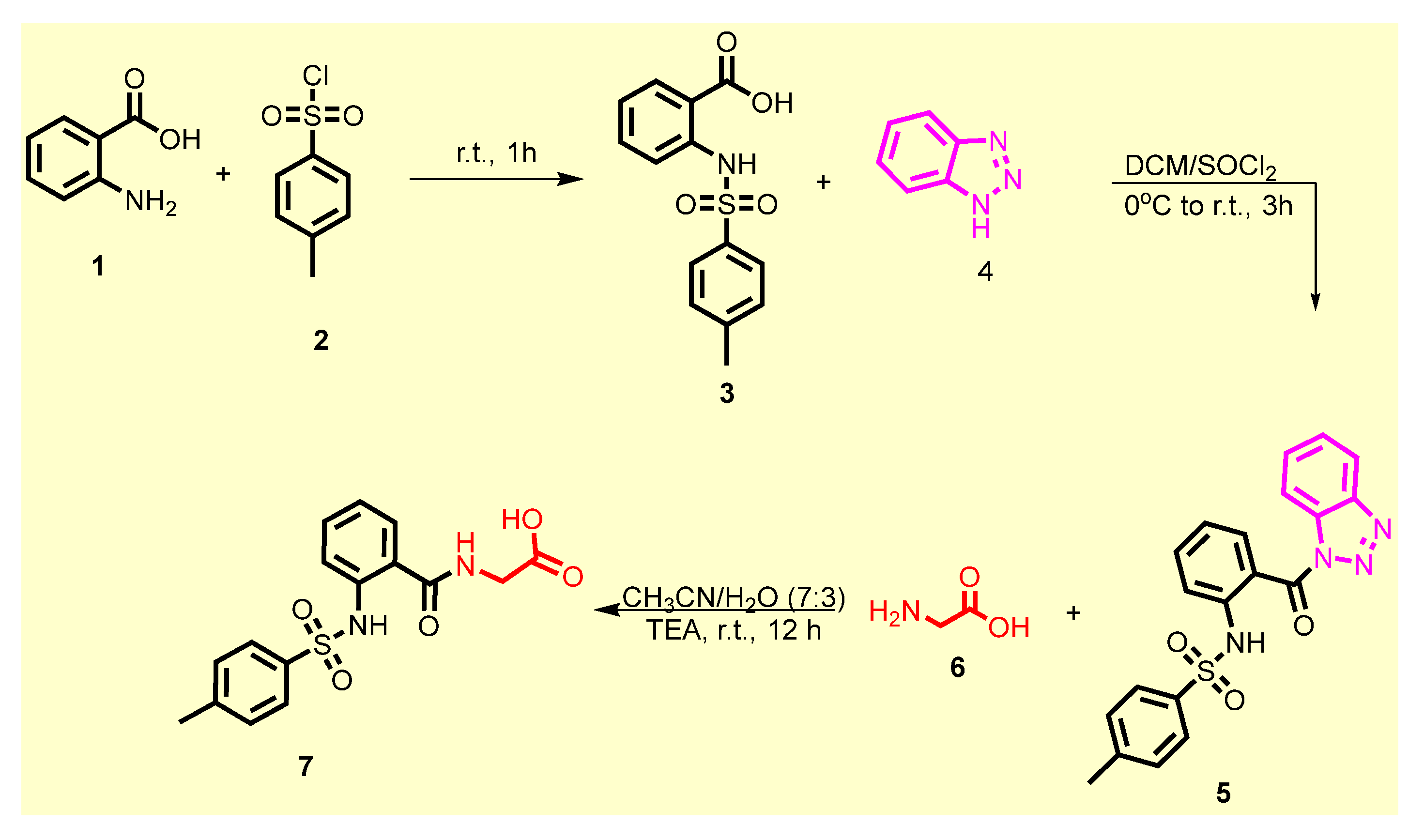 Molecules 27 00671 sch001 550
