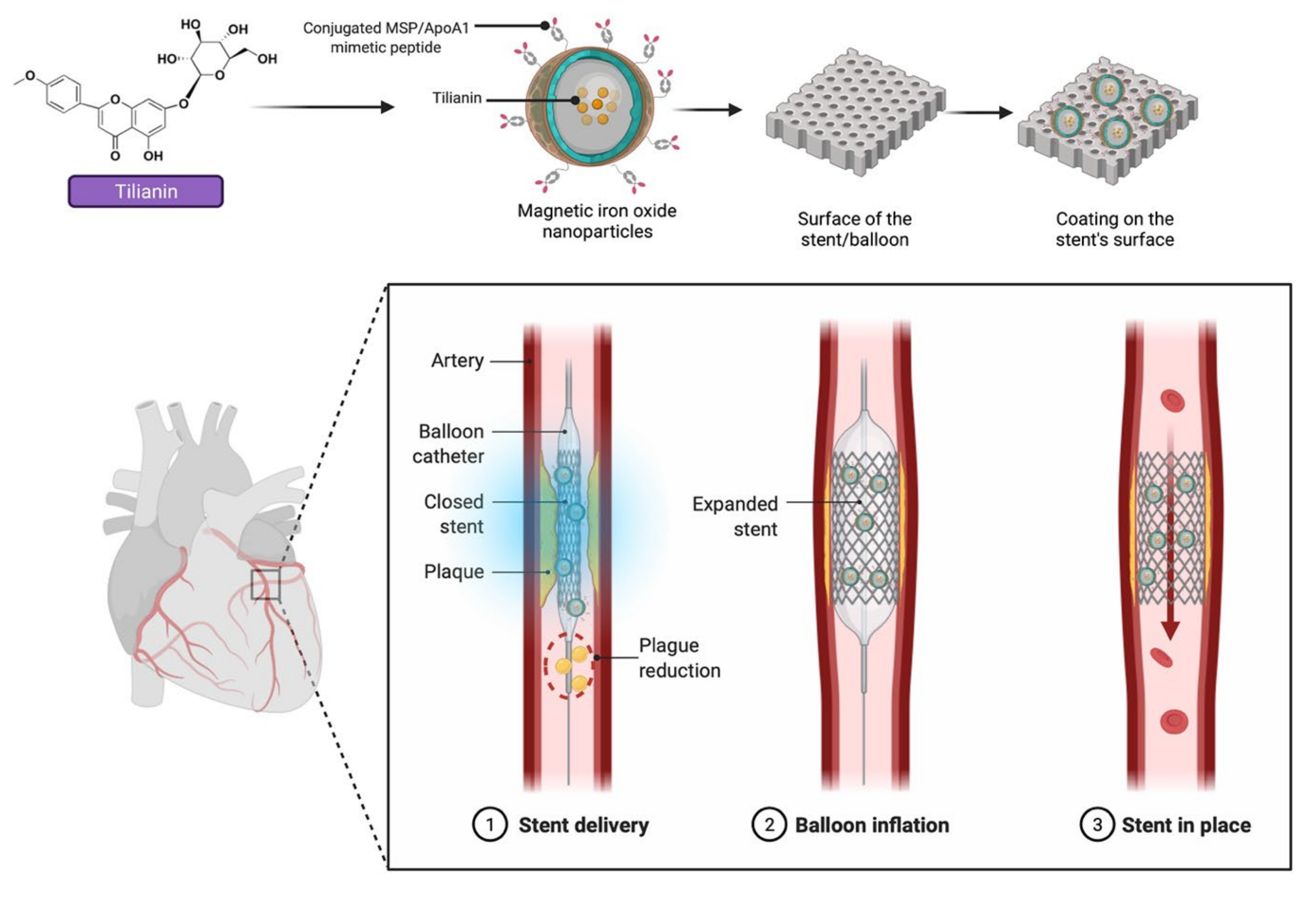 Molecules 27 00673 g010 550