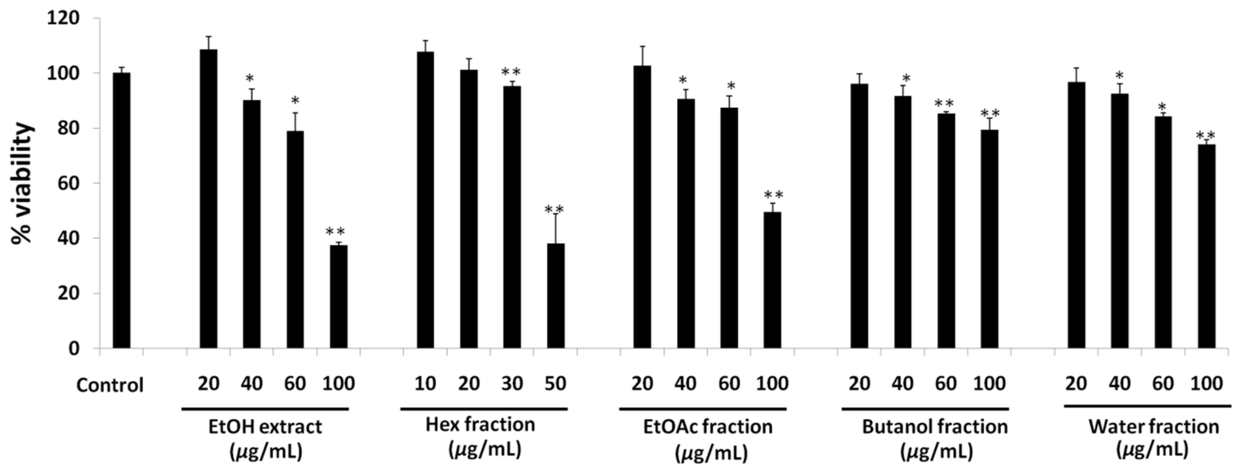 Molecules 27 00676 g003