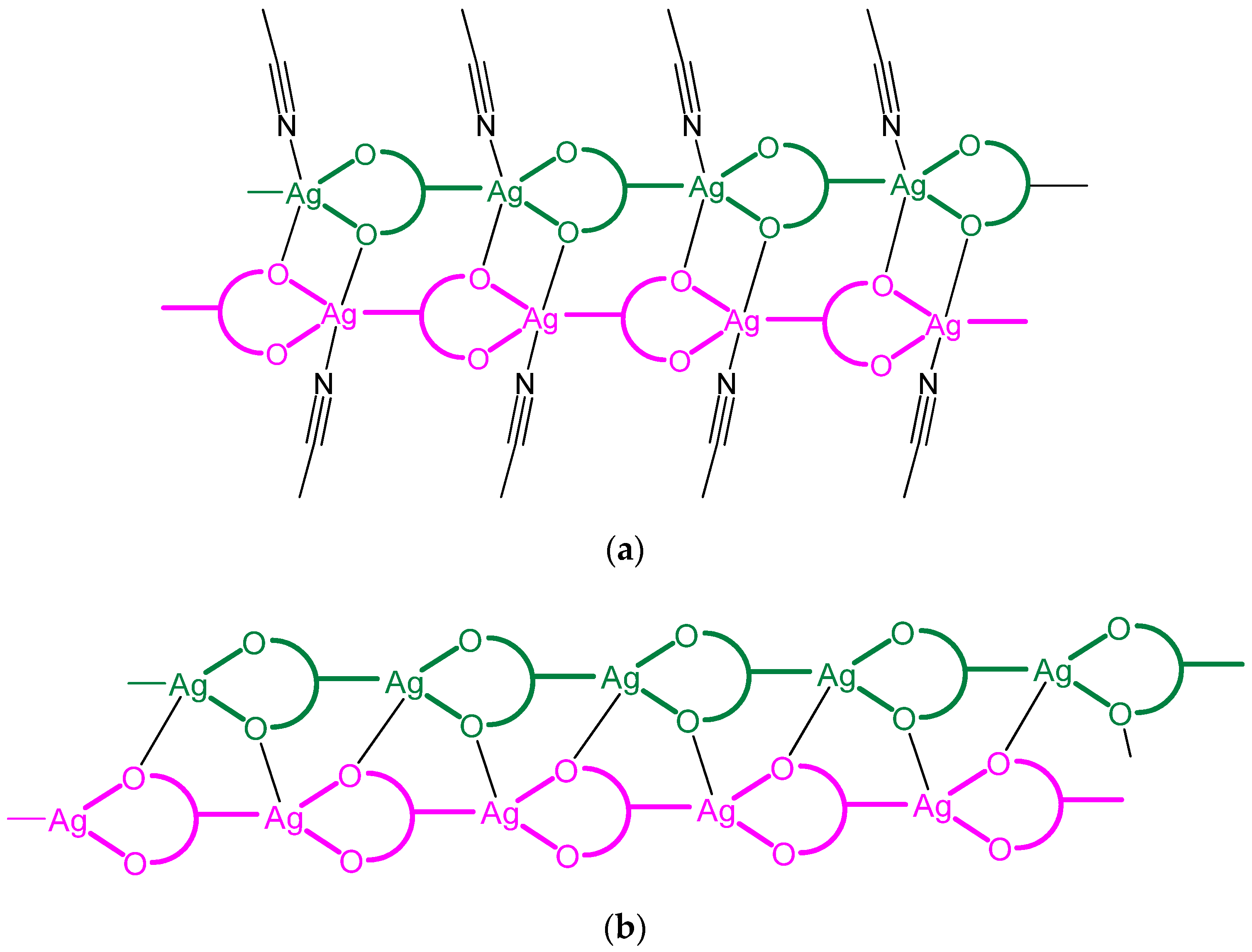 Molecules 27 00677 g005 550