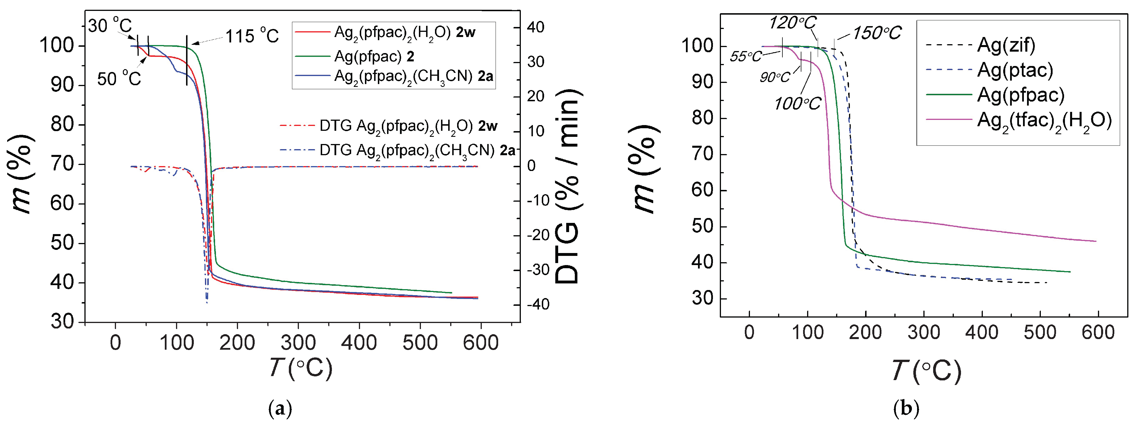 Molecules 27 00677 g008 550