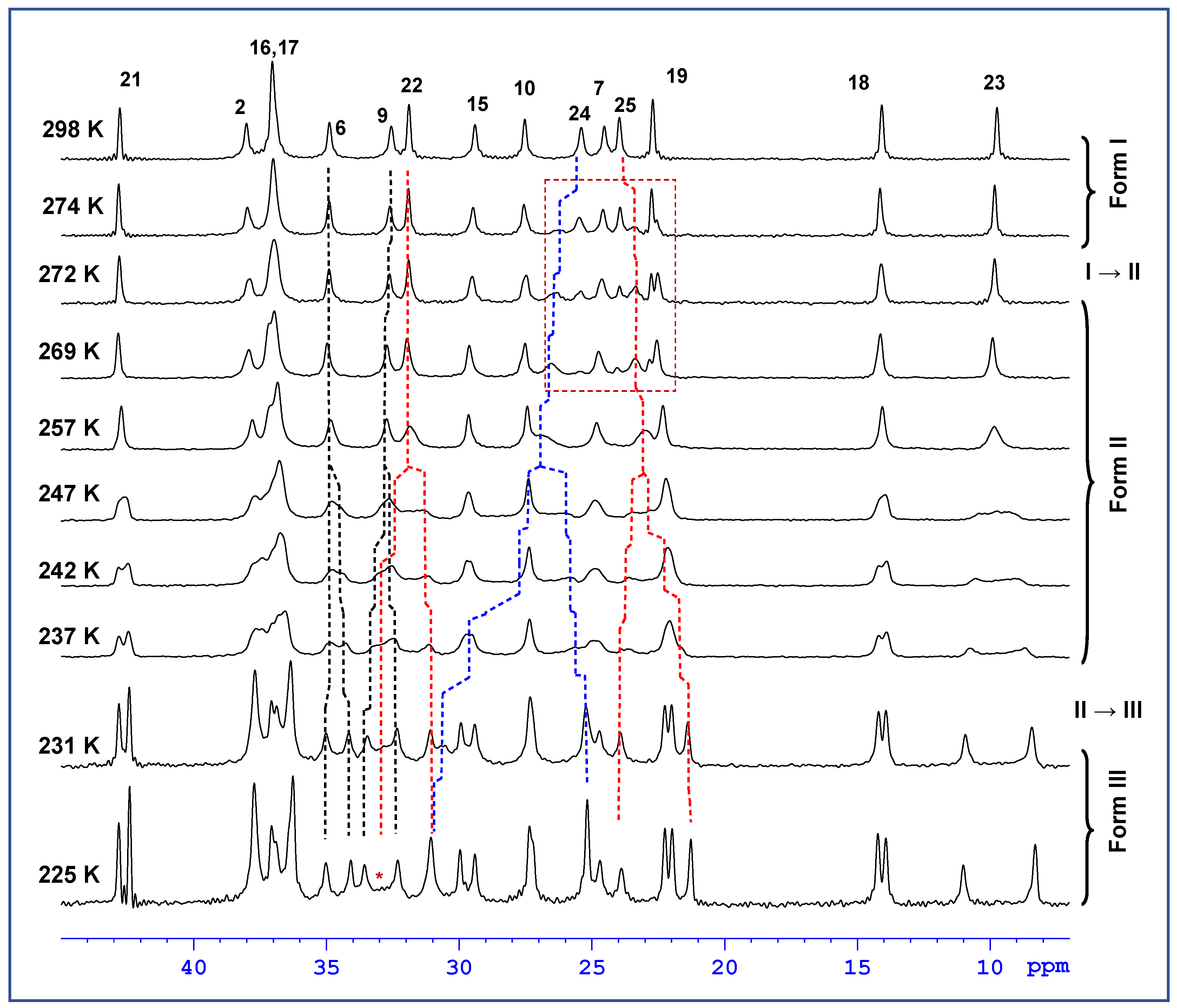 Molecules 27 00679 g004 550
