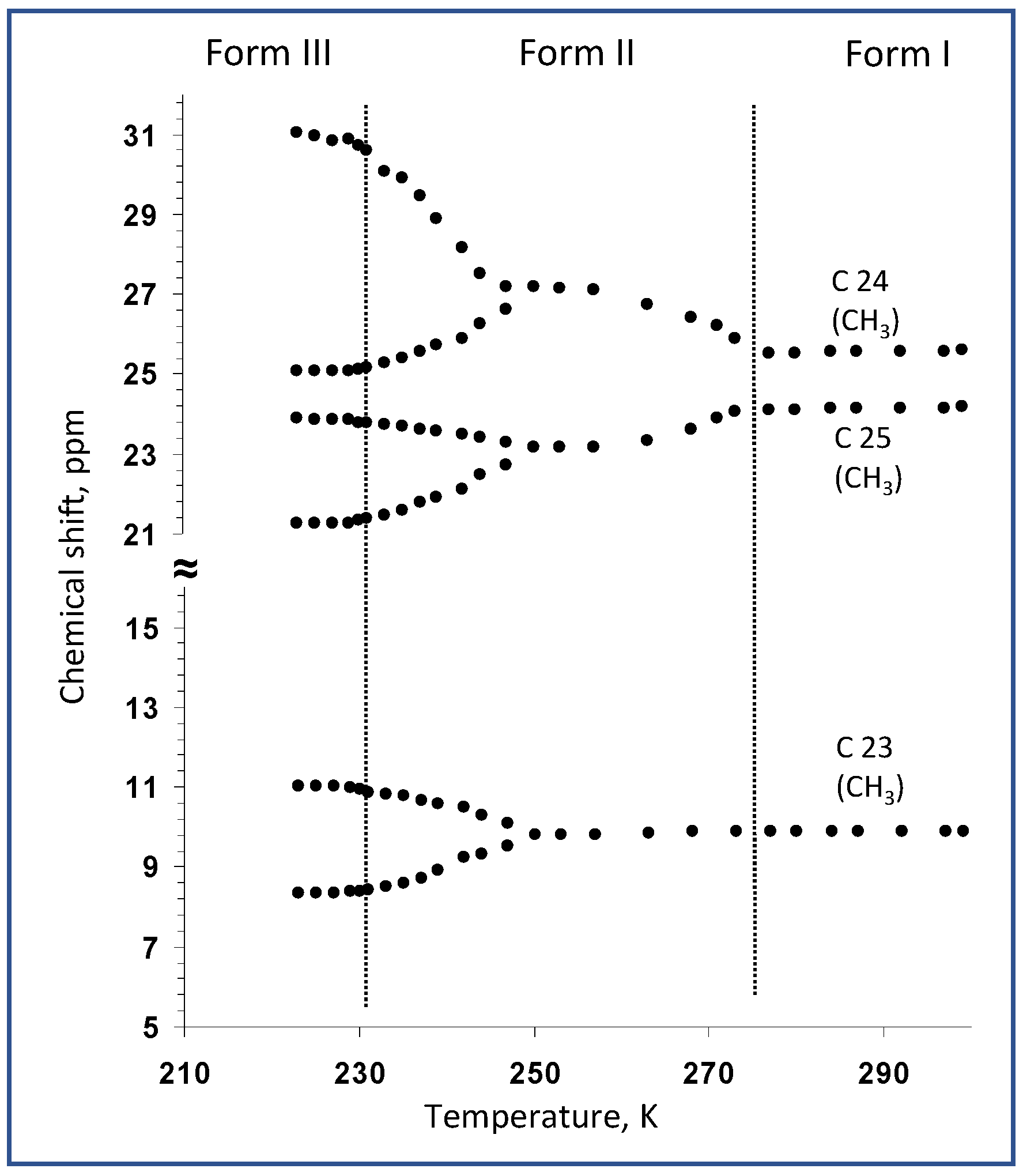 Molecules 27 00679 g005 550