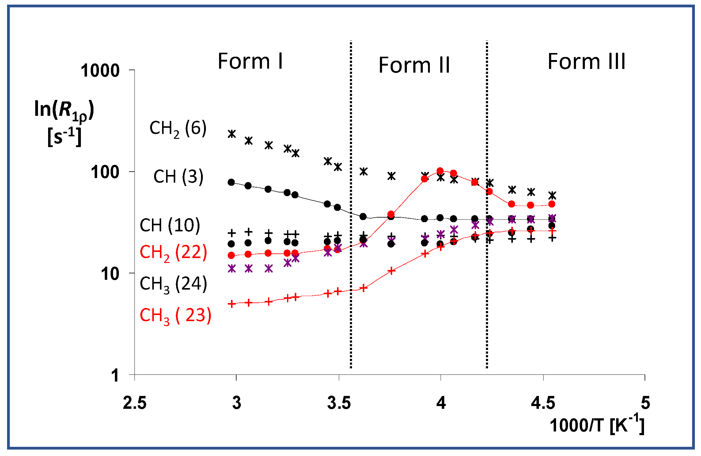Molecules 27 00679 g007 550