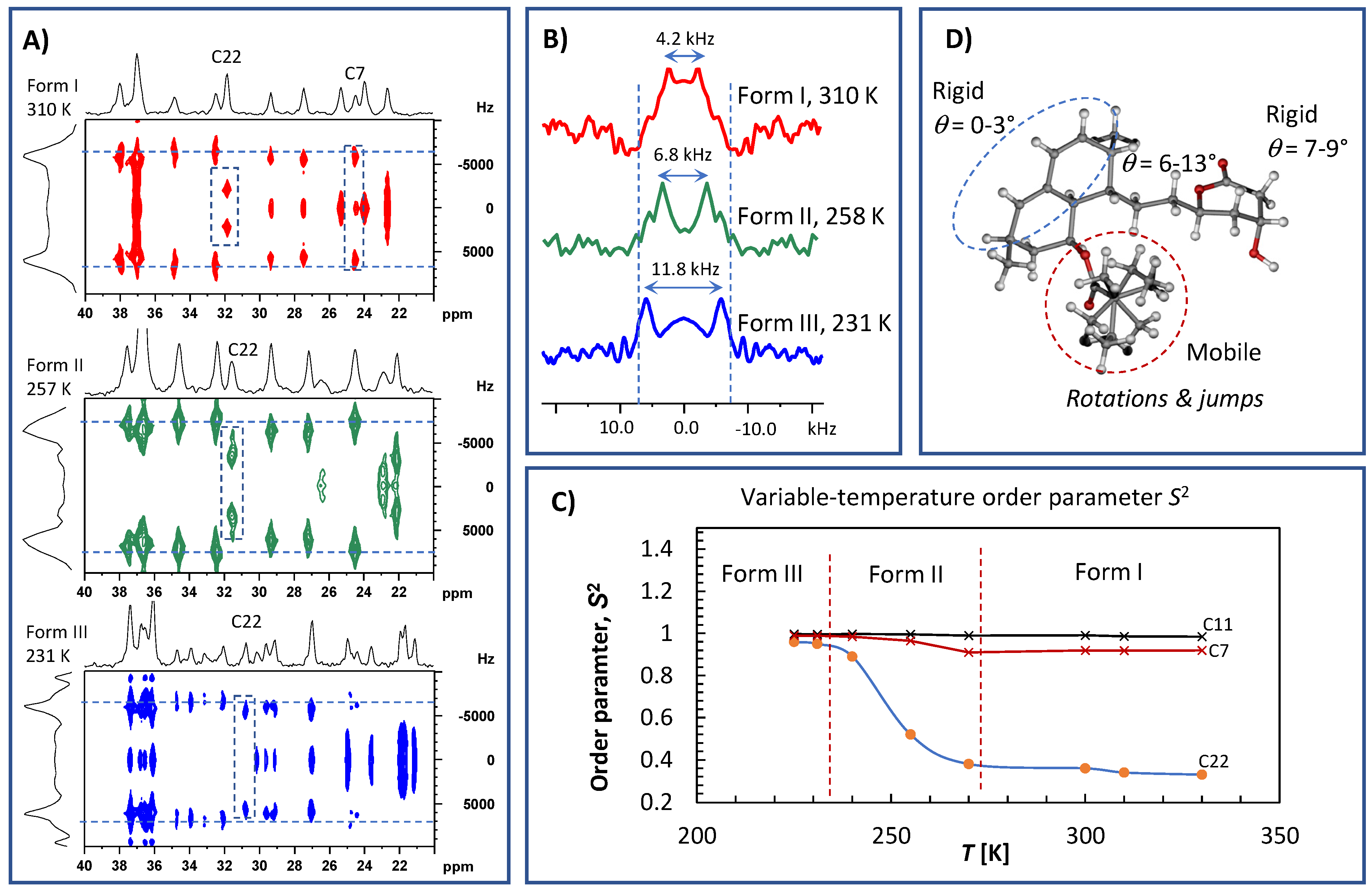 Molecules 27 00679 g008 550