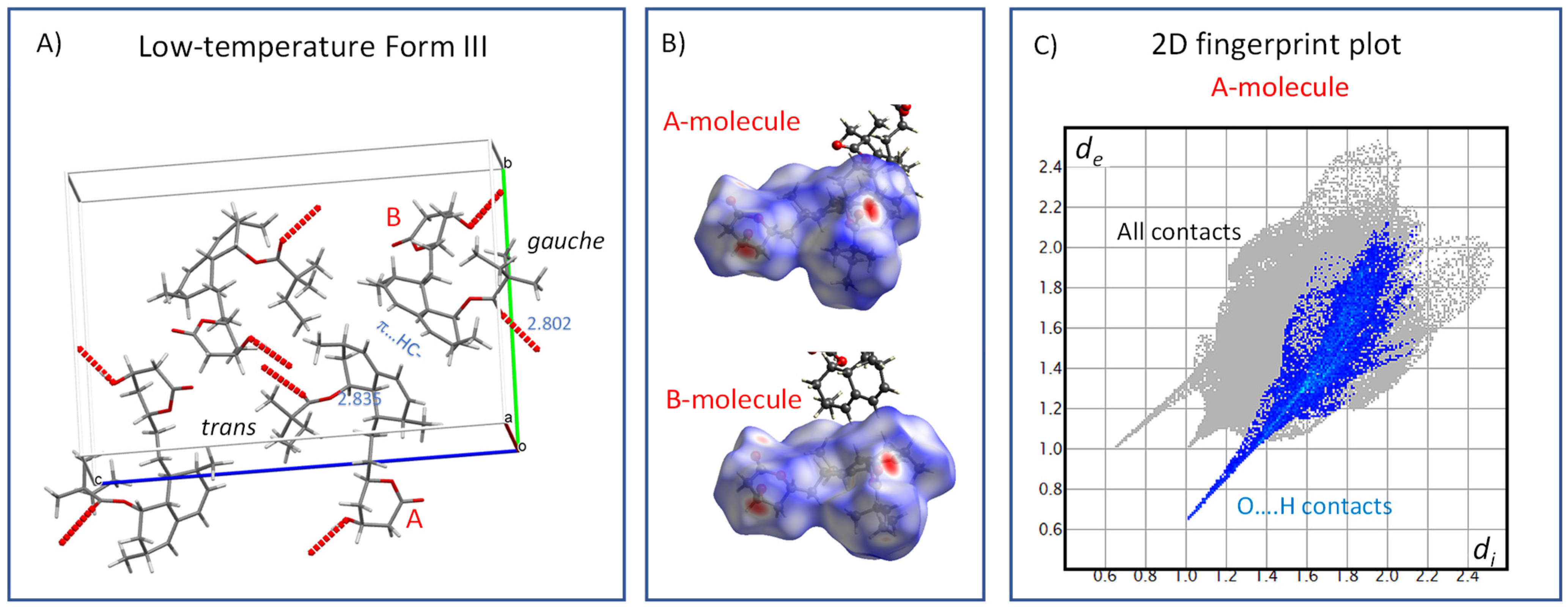 Molecules 27 00679 g009 550
